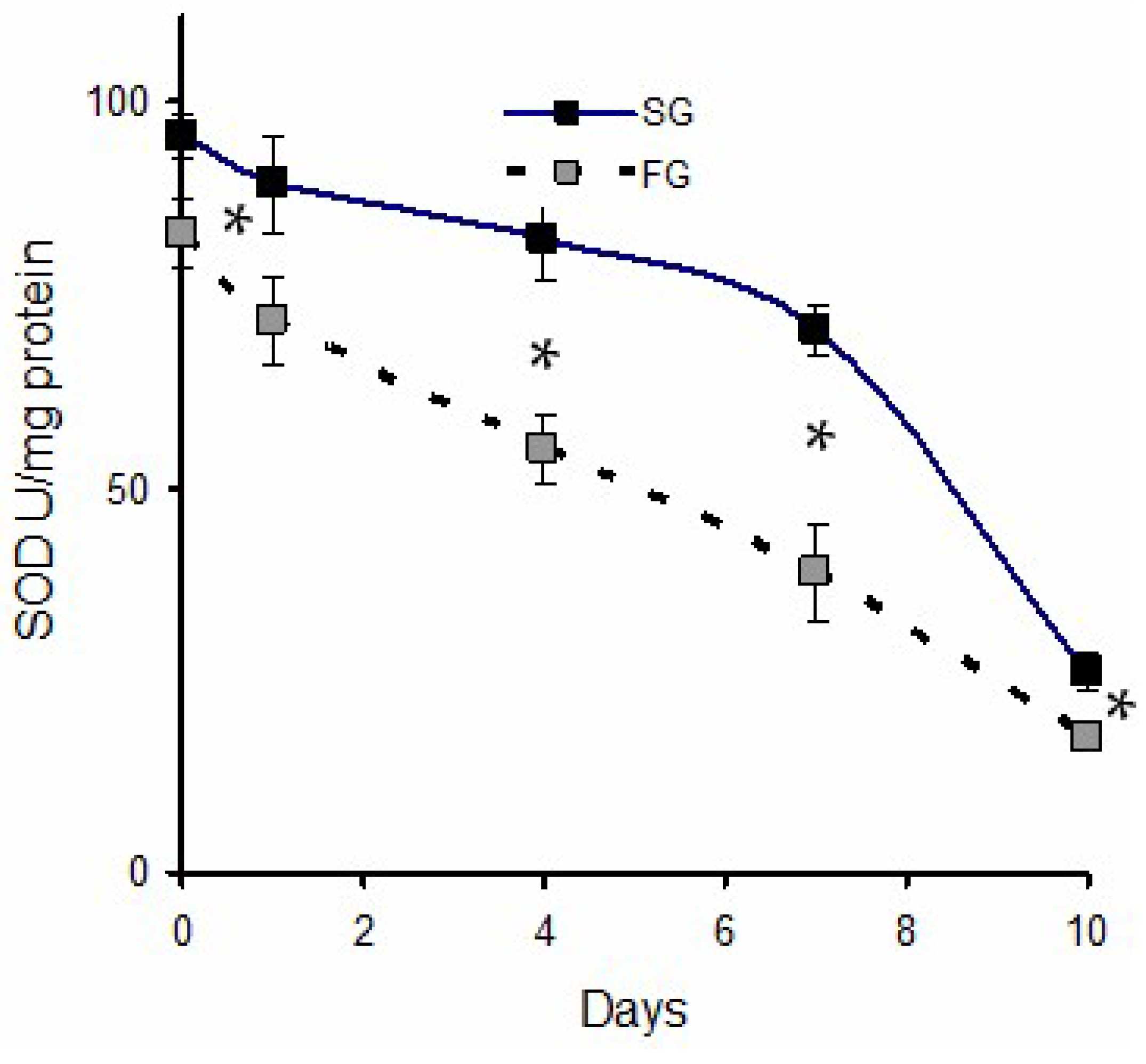 Preprints 146250 g003