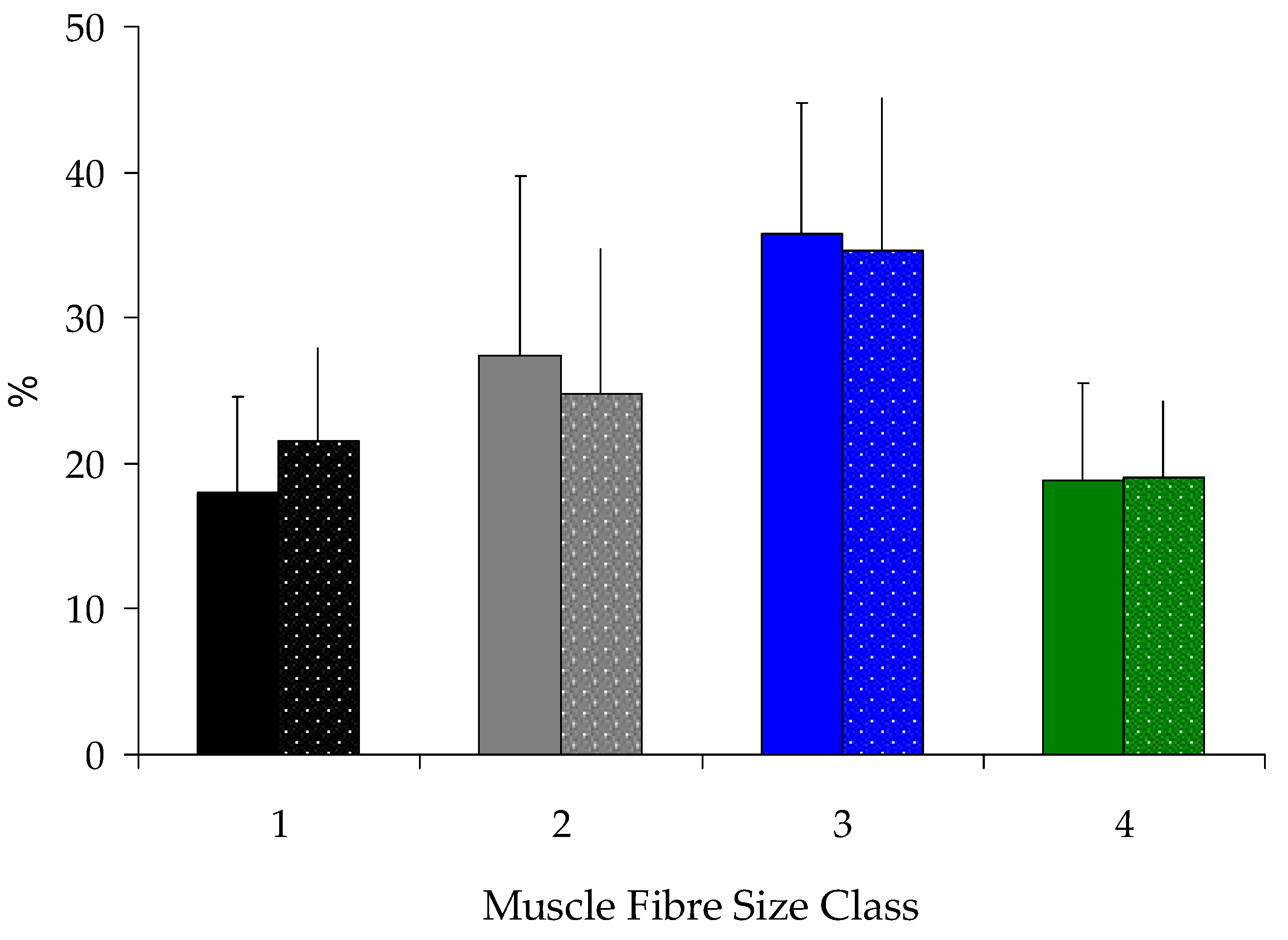 Preprints 146250 g006