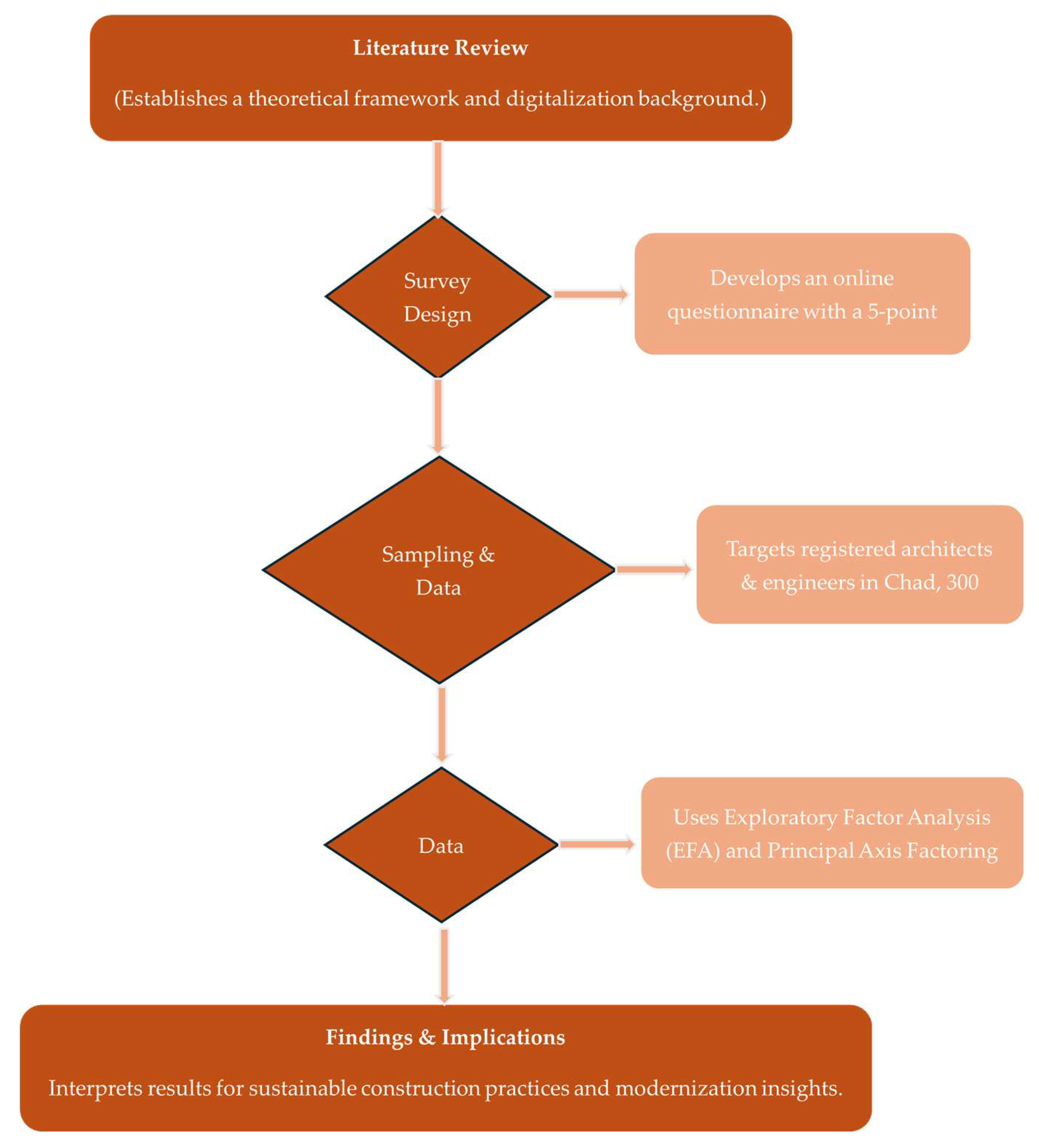 Preprints 151382 g001