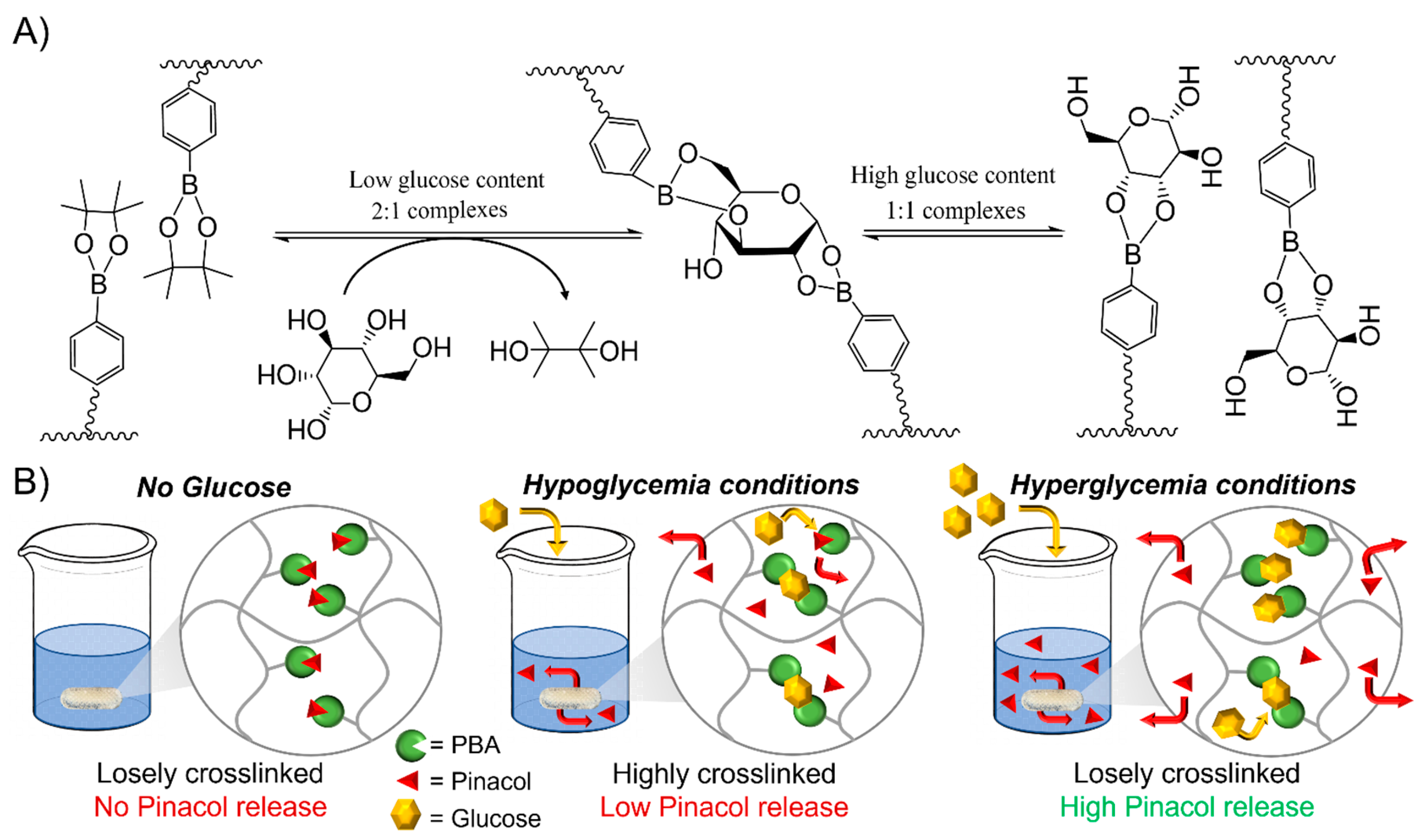 Preprints 112858 g002