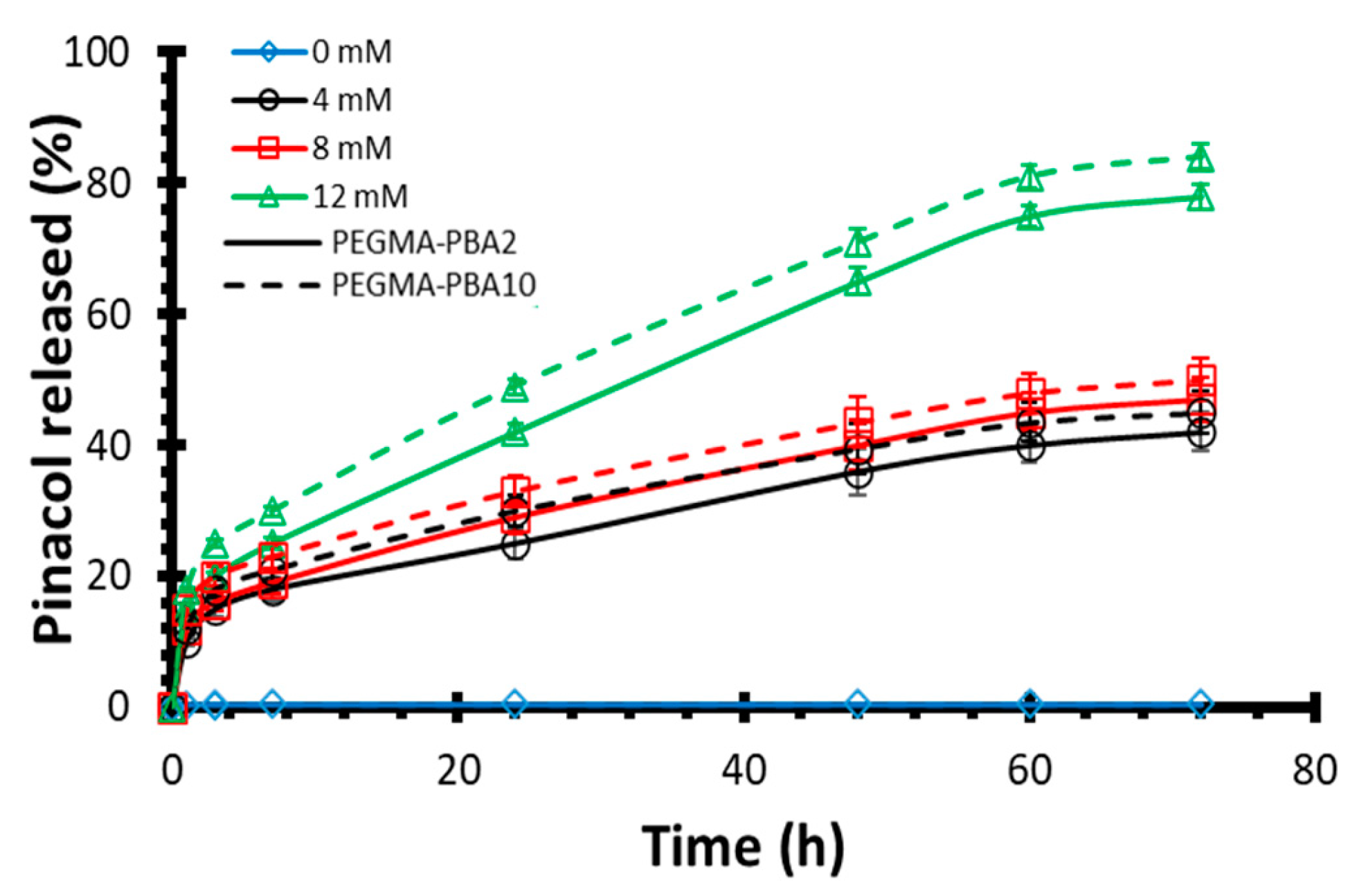 Preprints 112858 g003