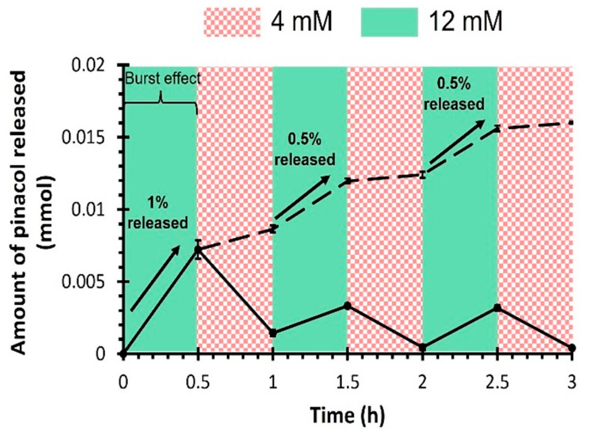 Preprints 112858 g004