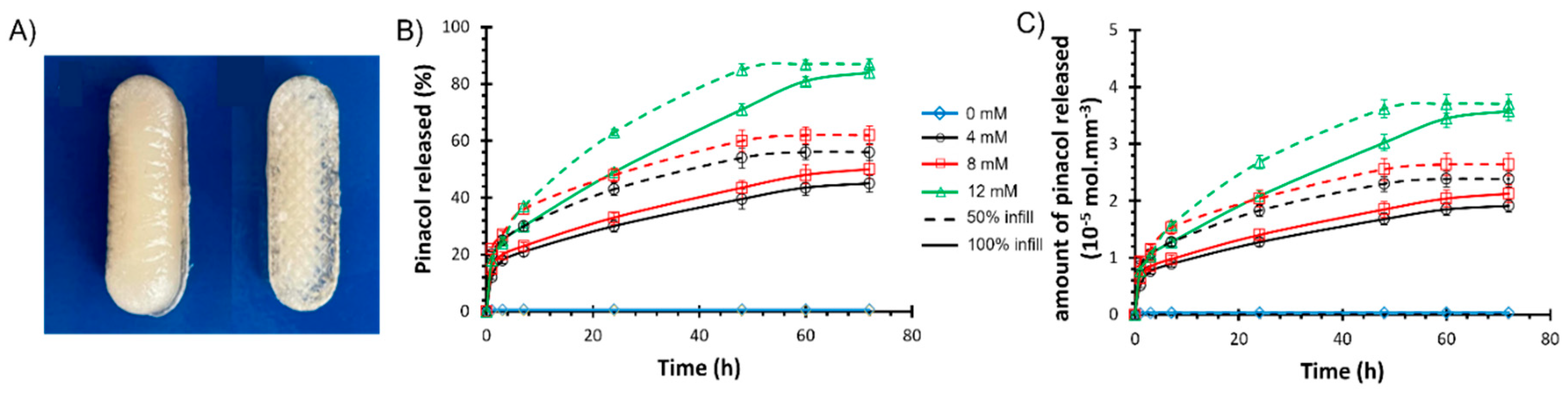 Preprints 112858 g005