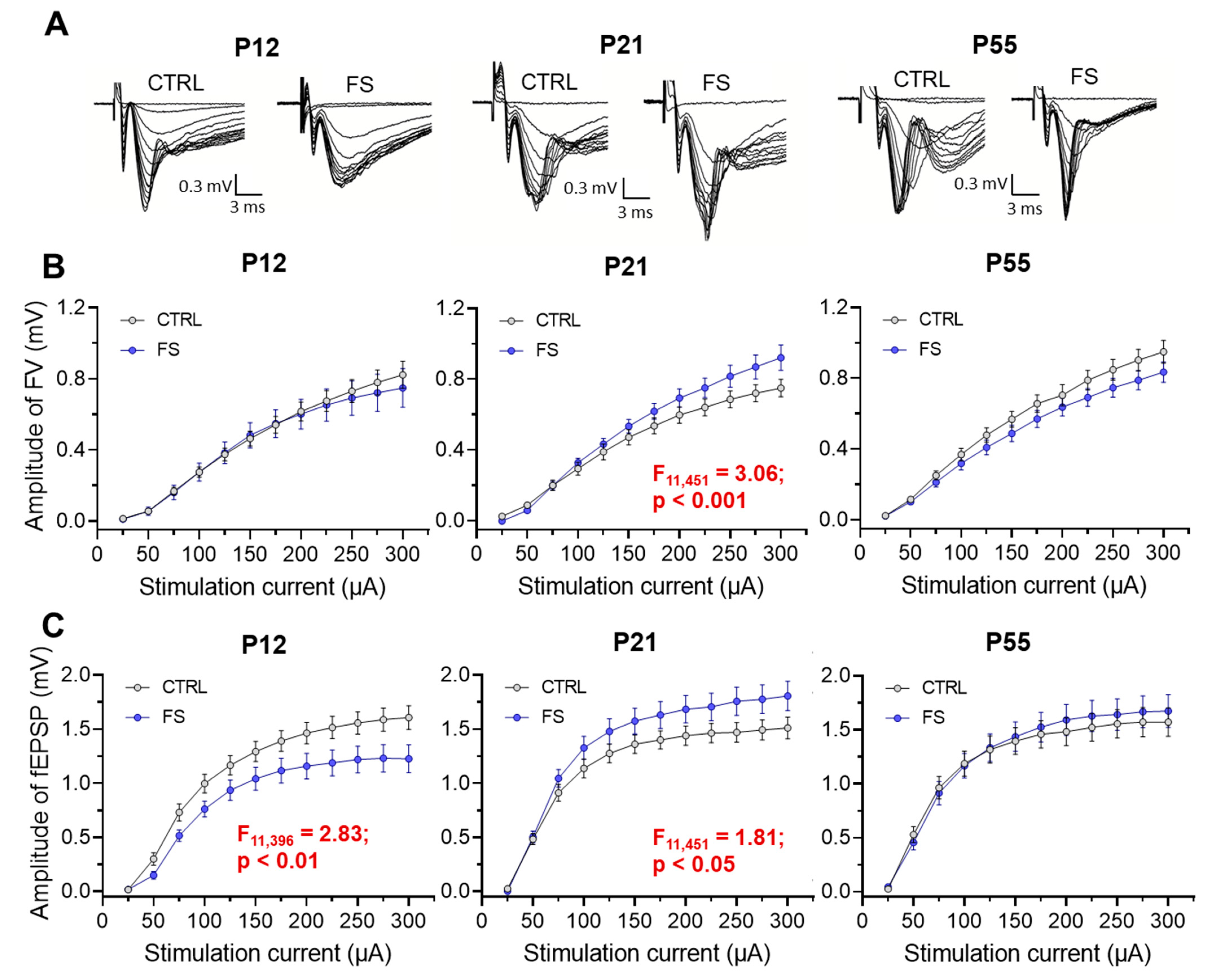 Preprints 89705 g003