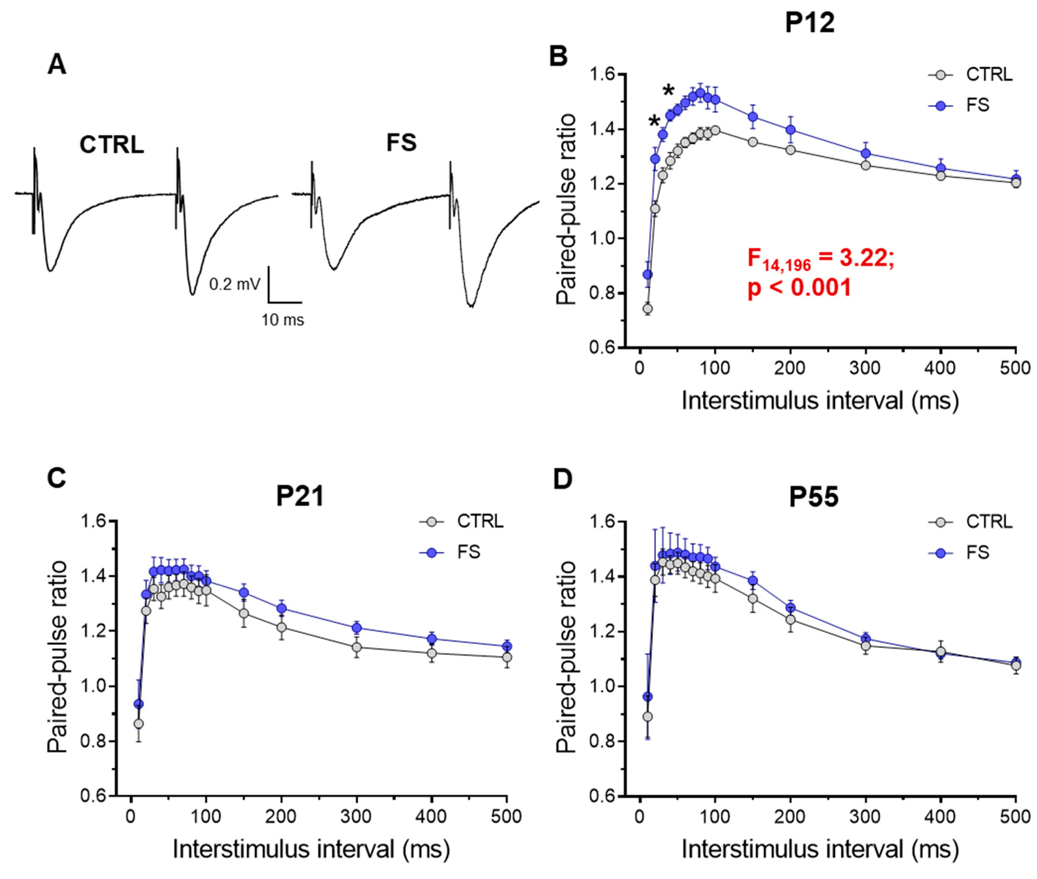Preprints 89705 g004