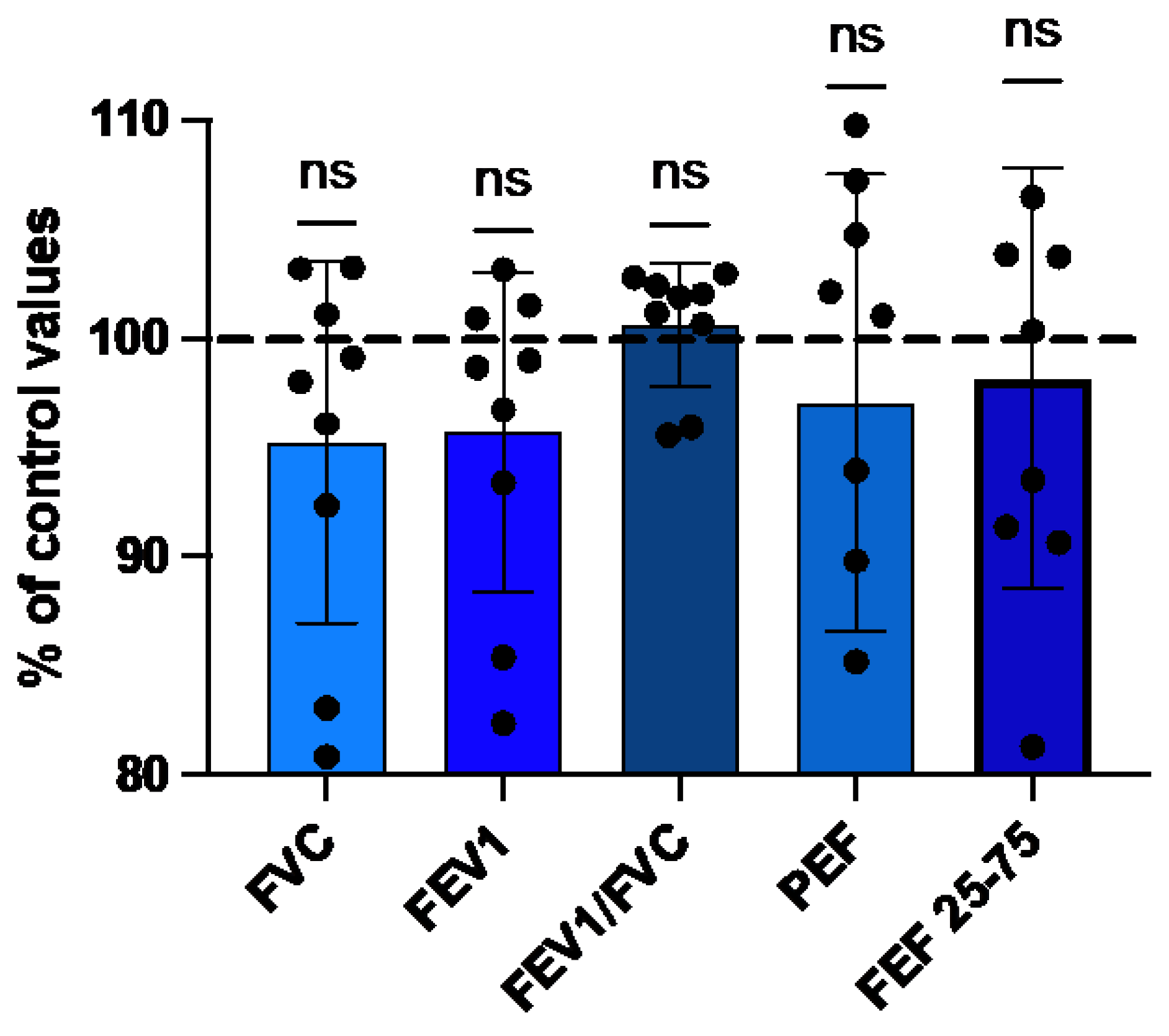 Preprints 95000 g002