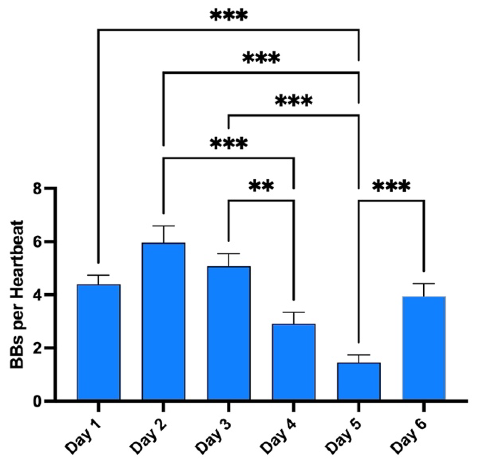 Preprints 95000 g005