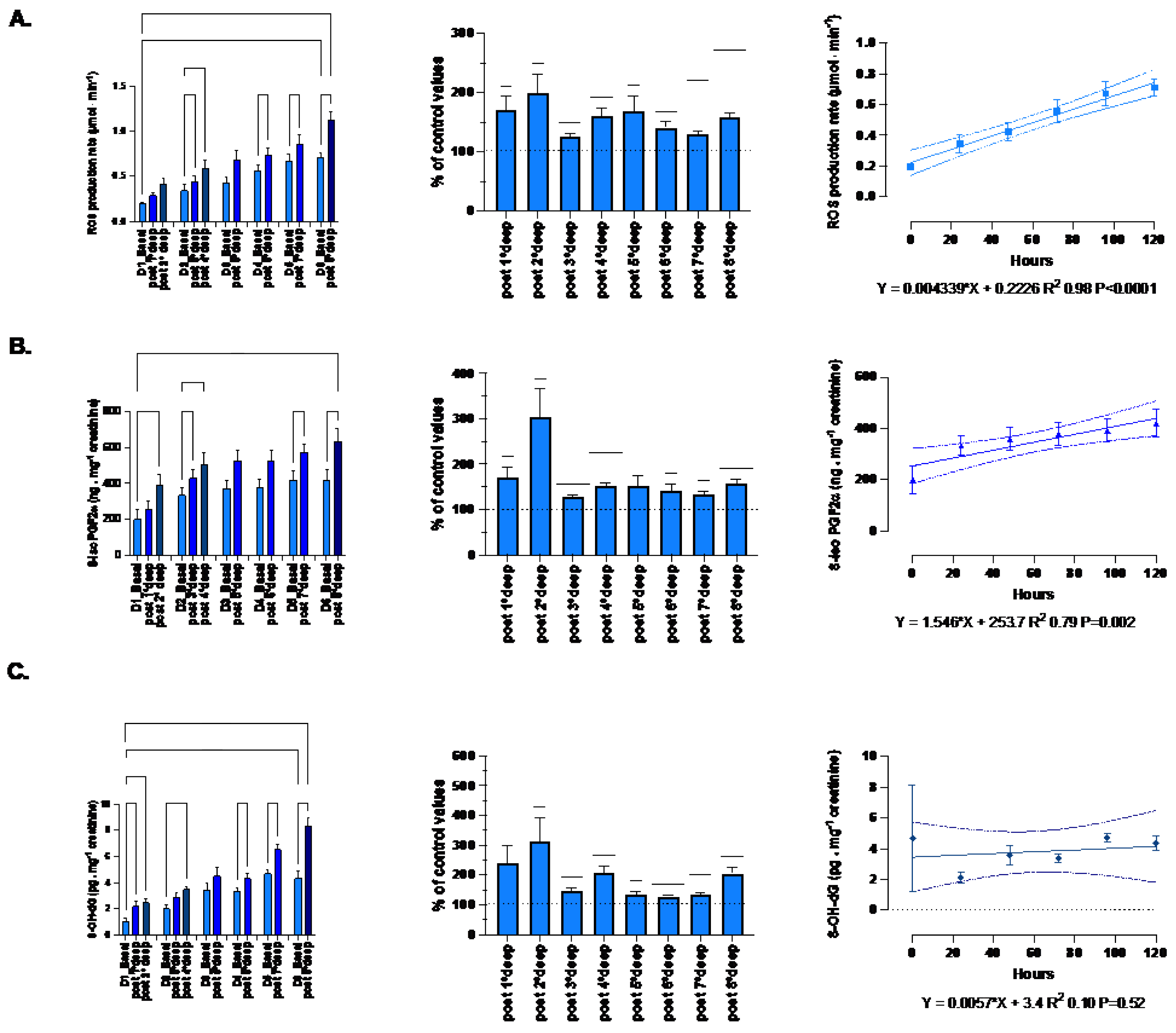 Preprints 95000 g006