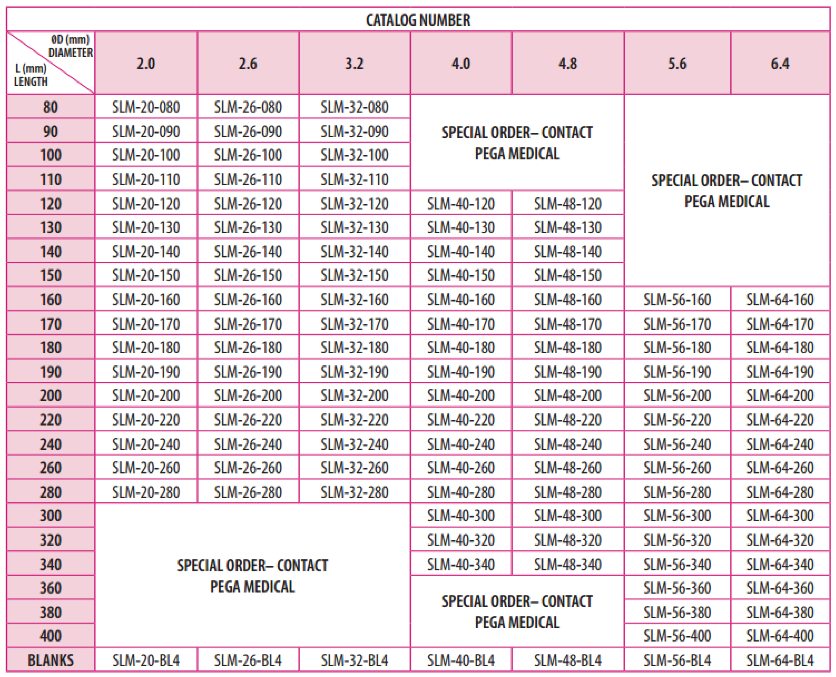 Preprints 171625 g002