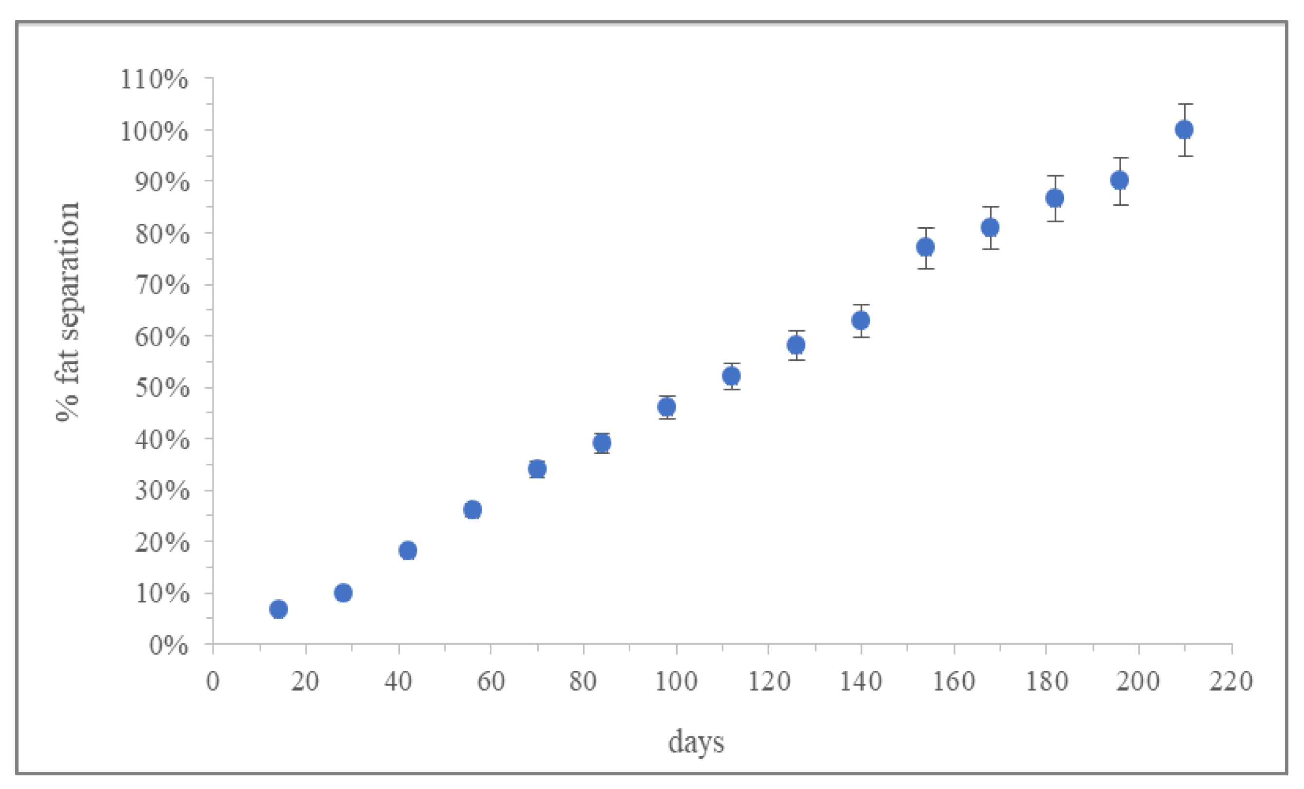 Preprints 155848 g001