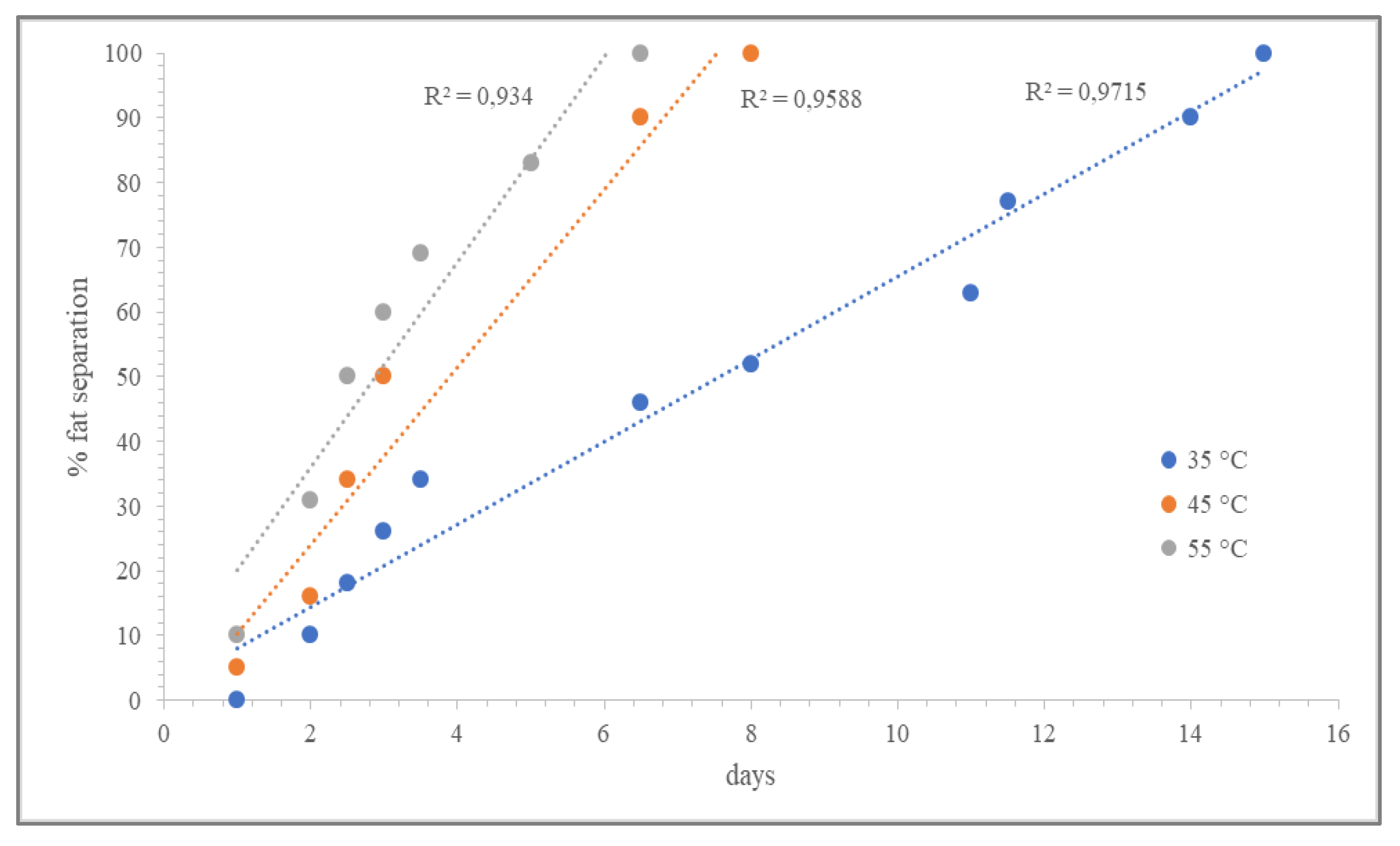 Preprints 155848 g002a