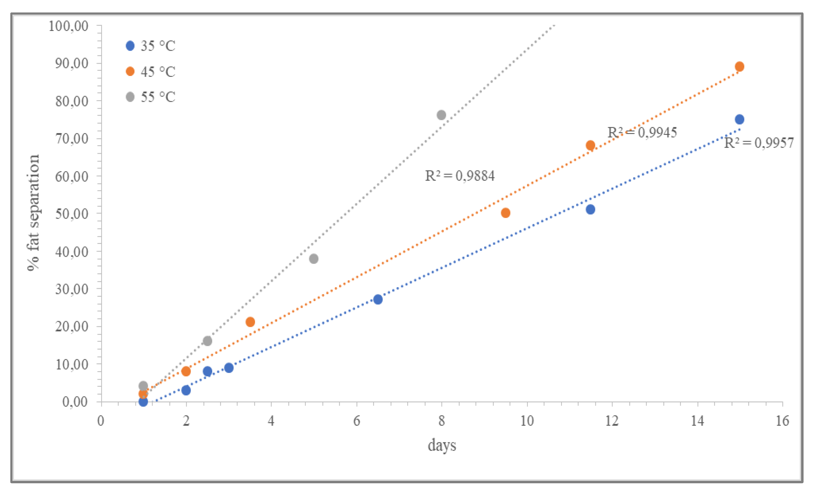 Preprints 155848 g002b