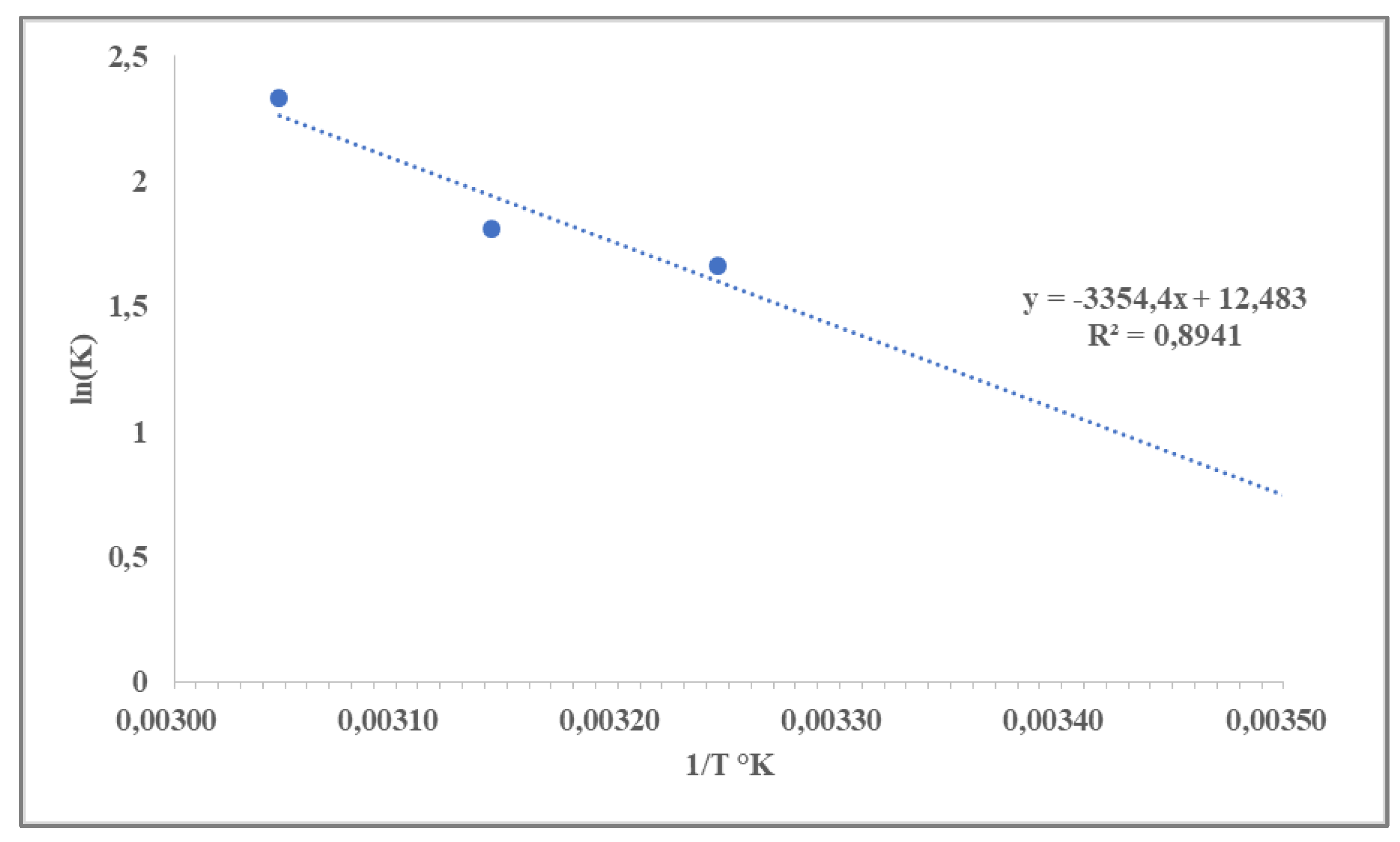 Preprints 155848 g003