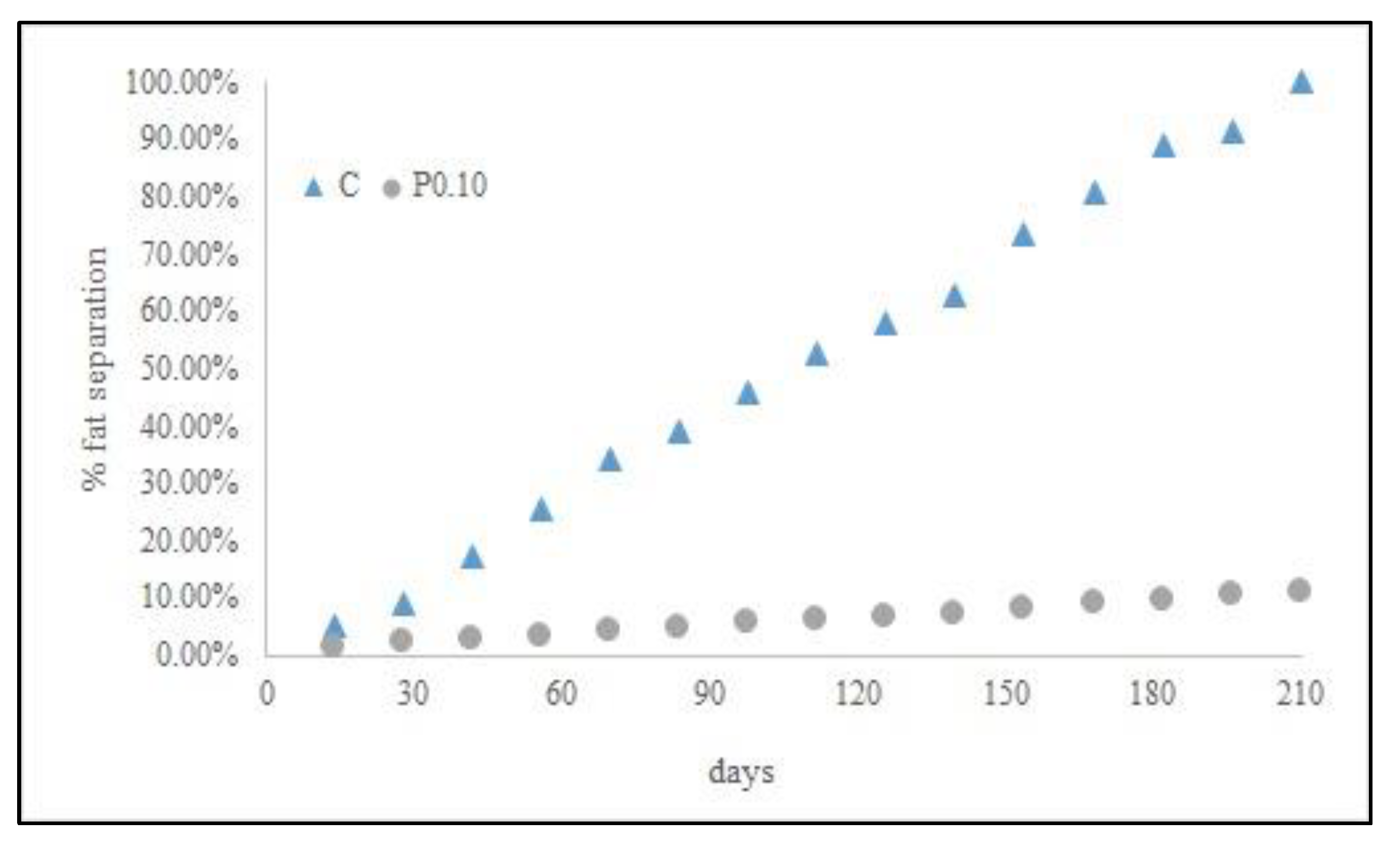 Preprints 155848 g004