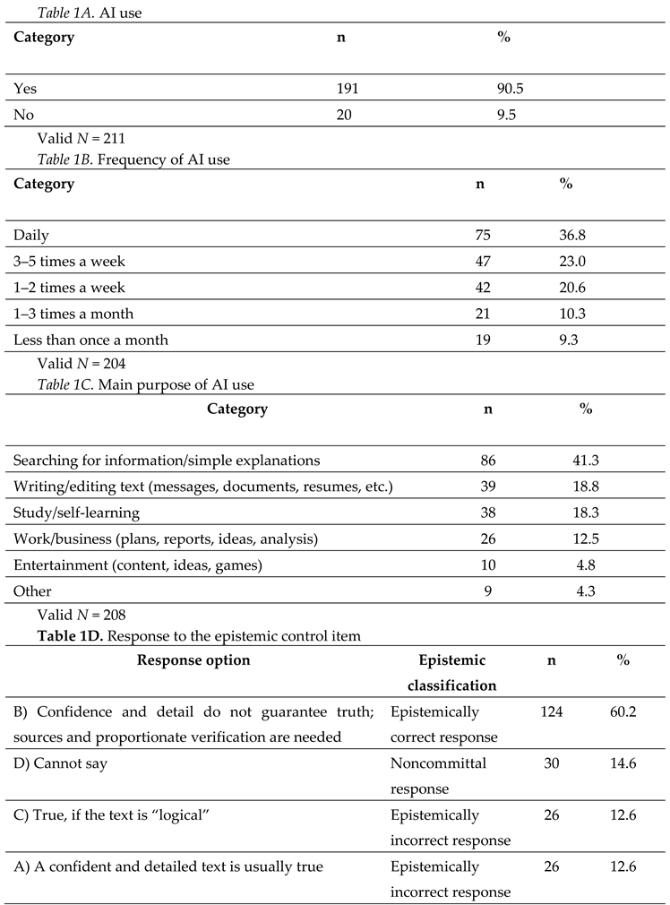 Preprints 214050 i001 Preprints 214050 i001