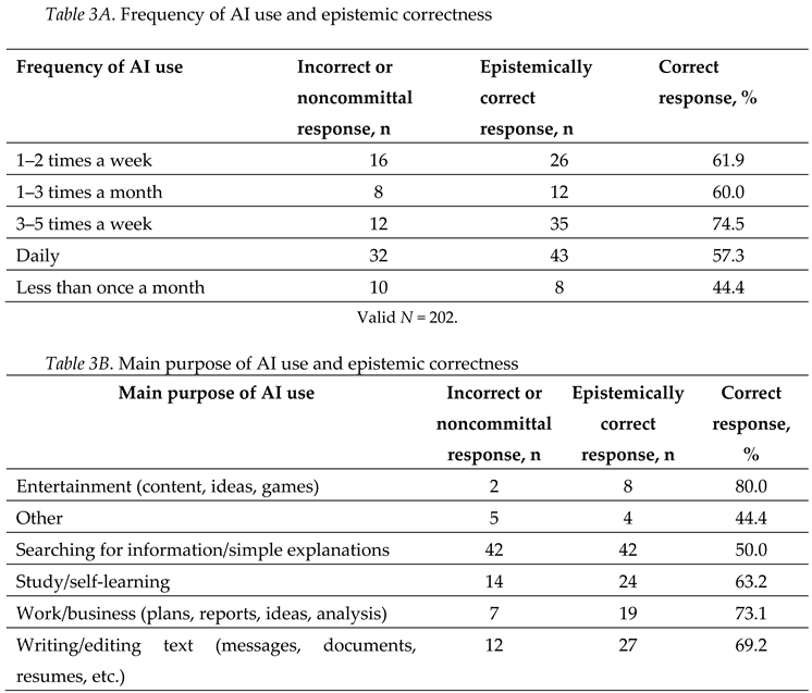 Preprints 214050 i002 Preprints 214050 i002