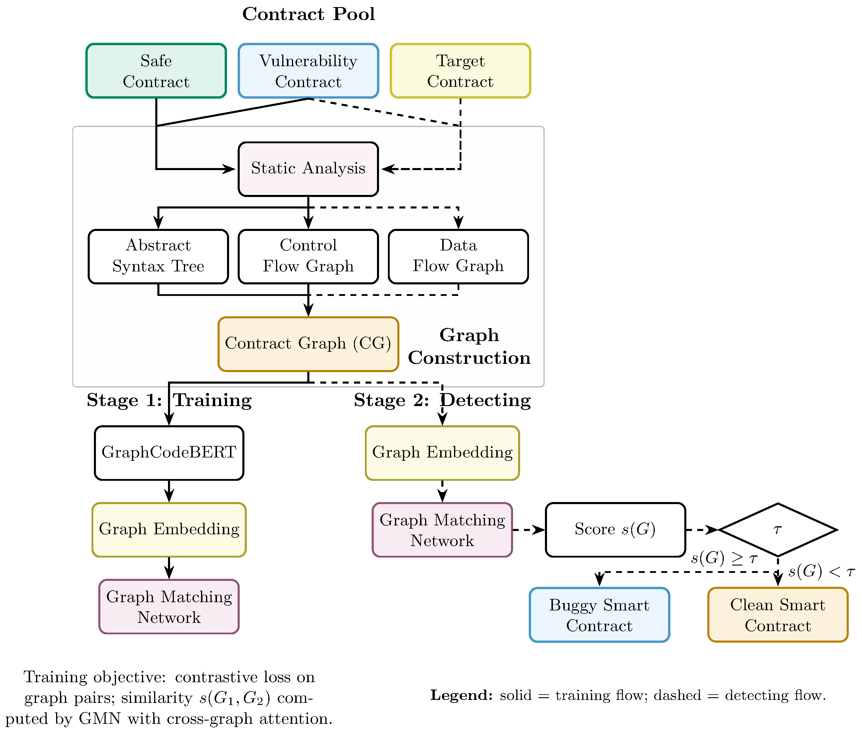 Preprints 176122 g002