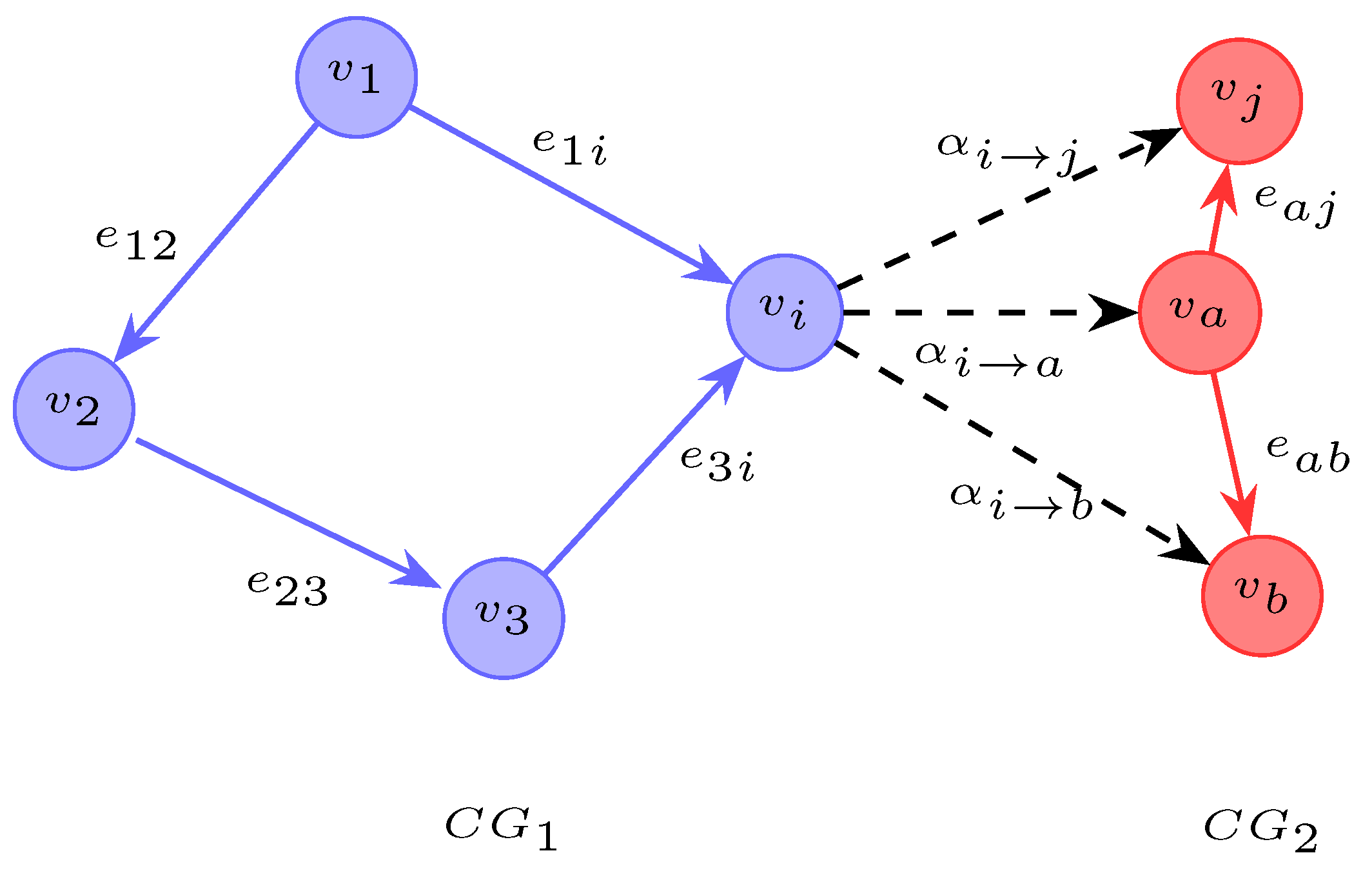 Preprints 176122 g003