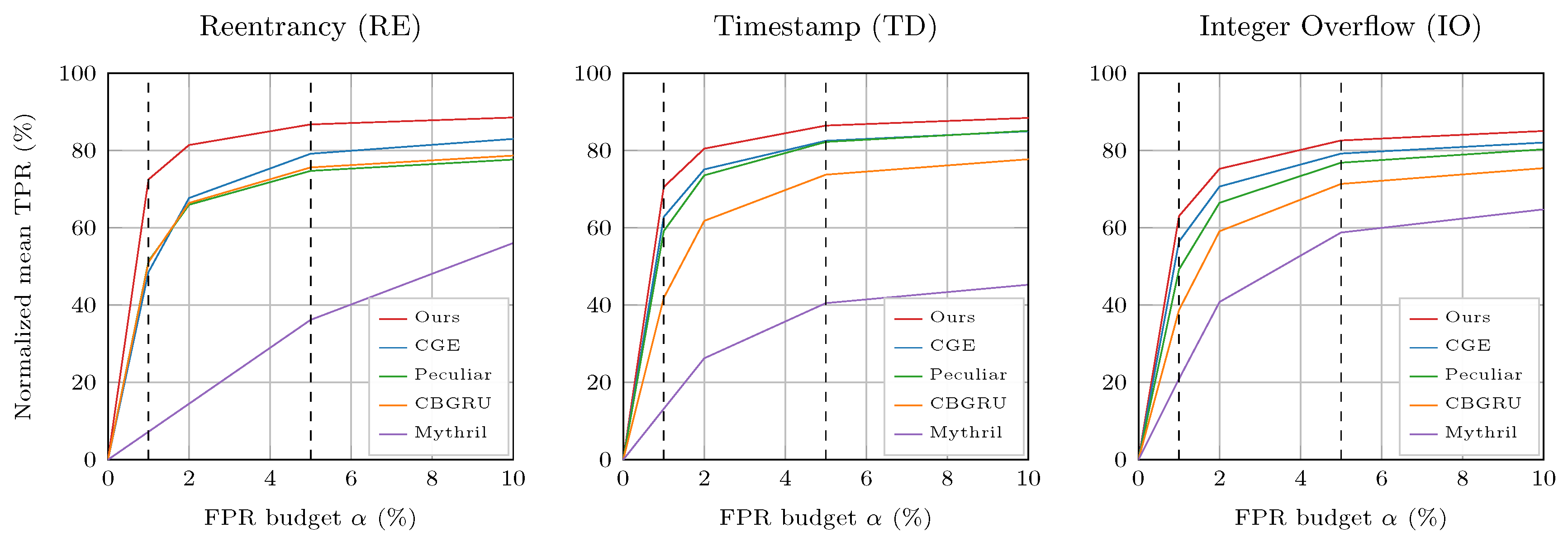 Preprints 176122 g004