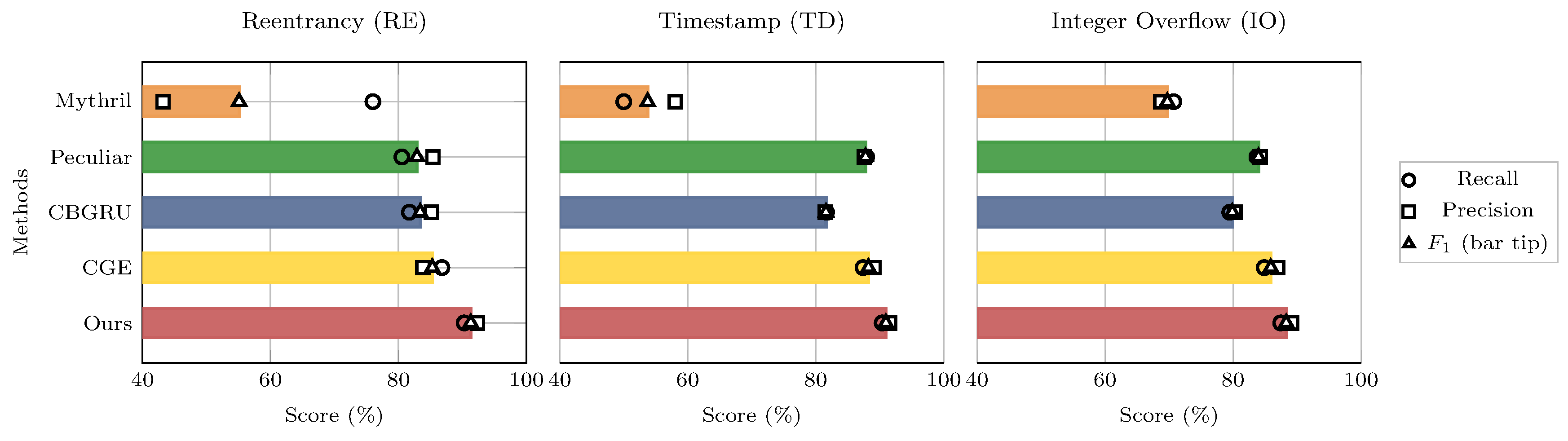 Preprints 176122 g005