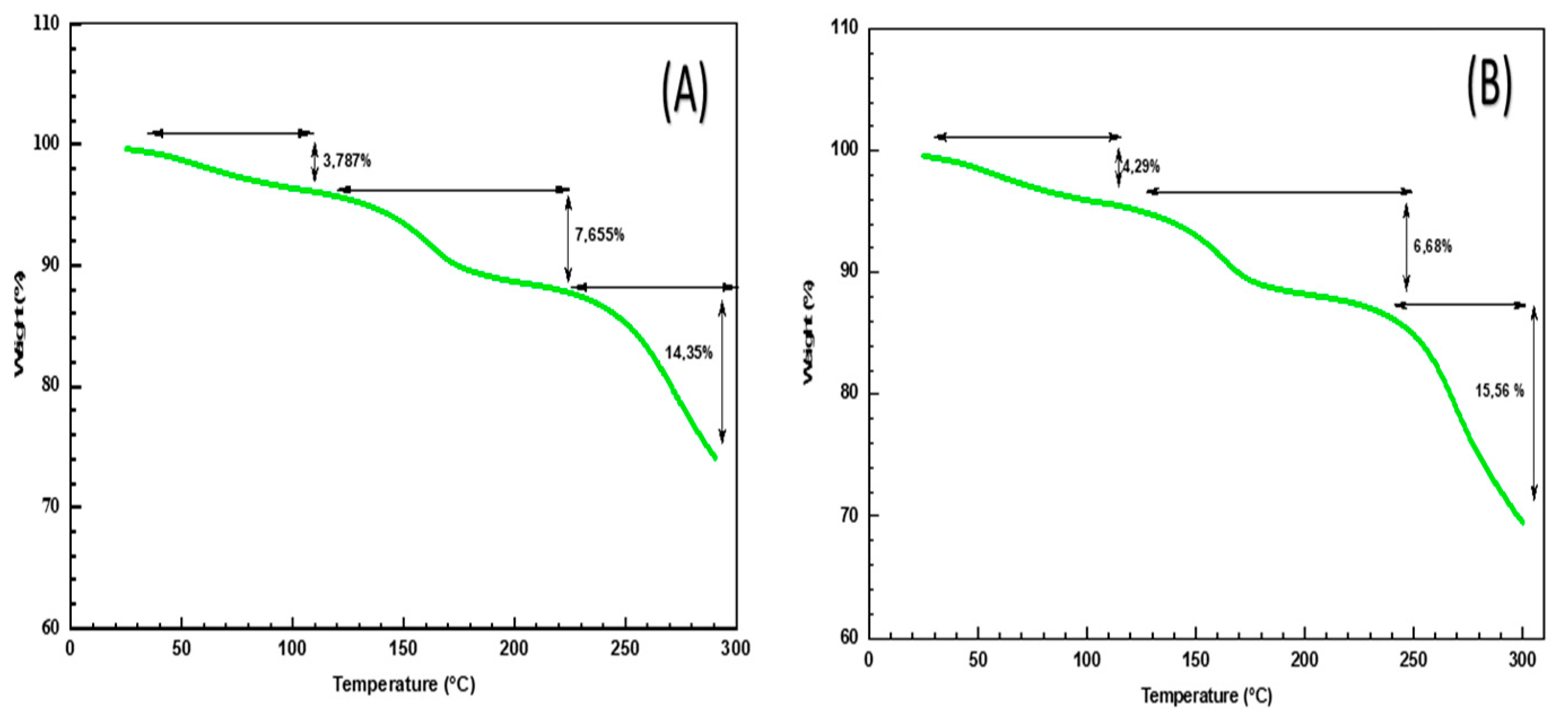 Preprints 151146 g002