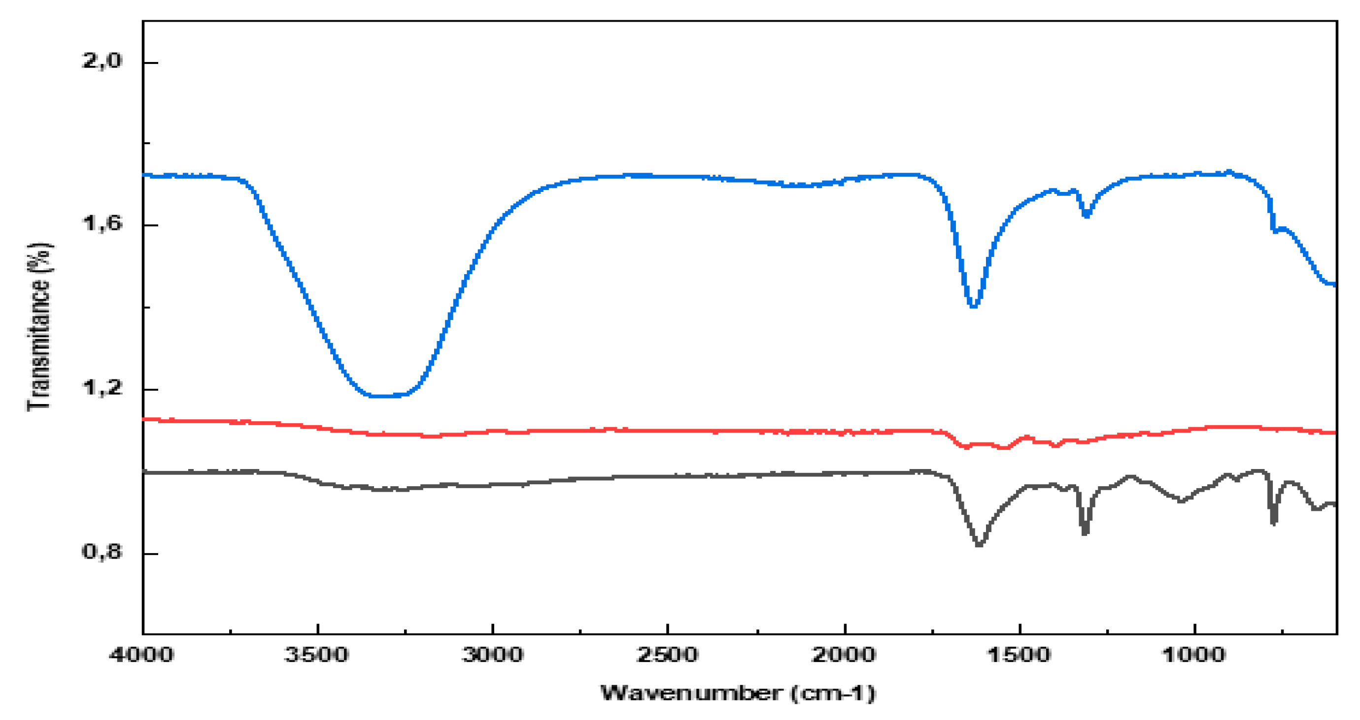 Preprints 151146 g006