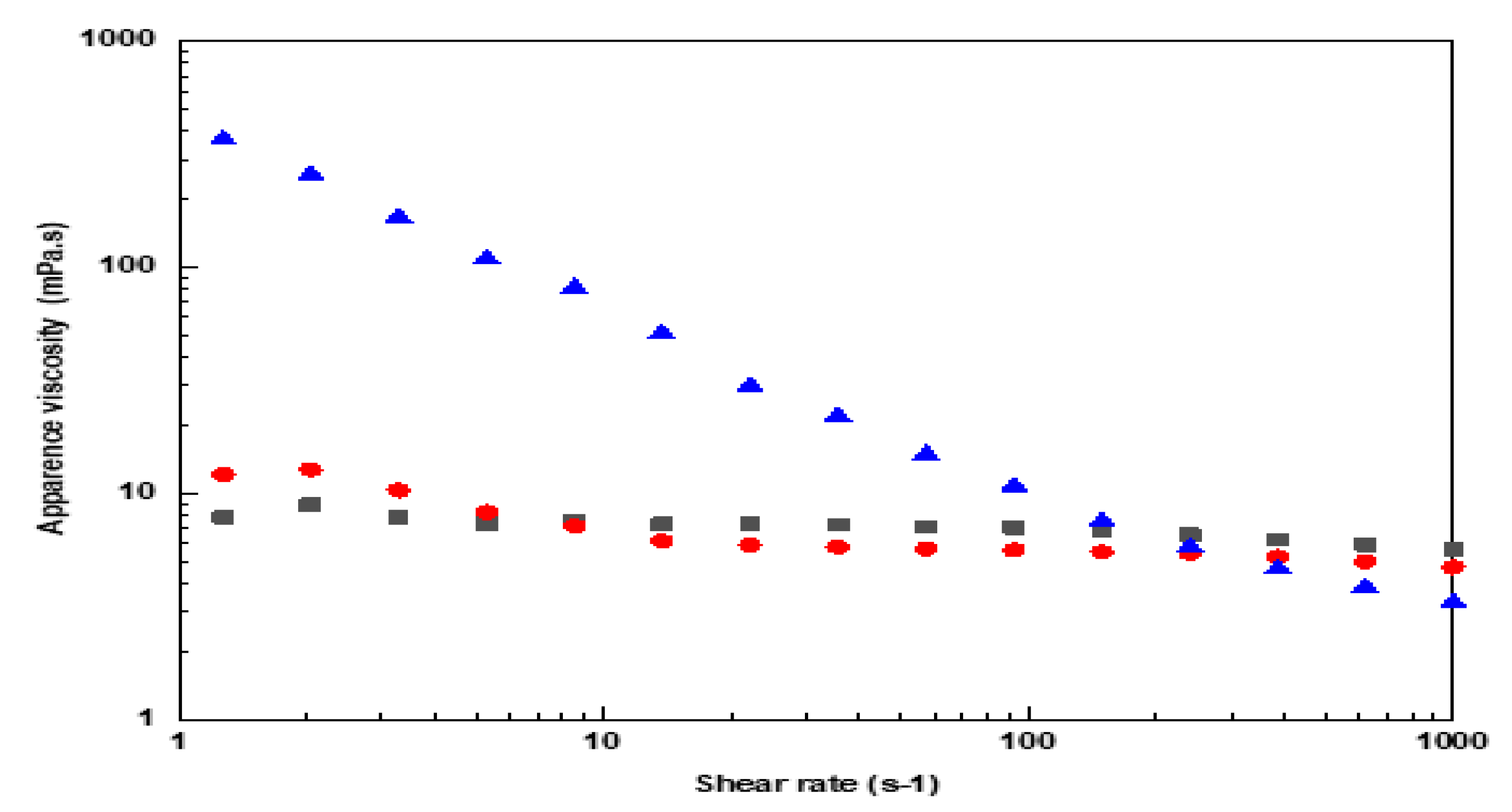 Preprints 151146 g007