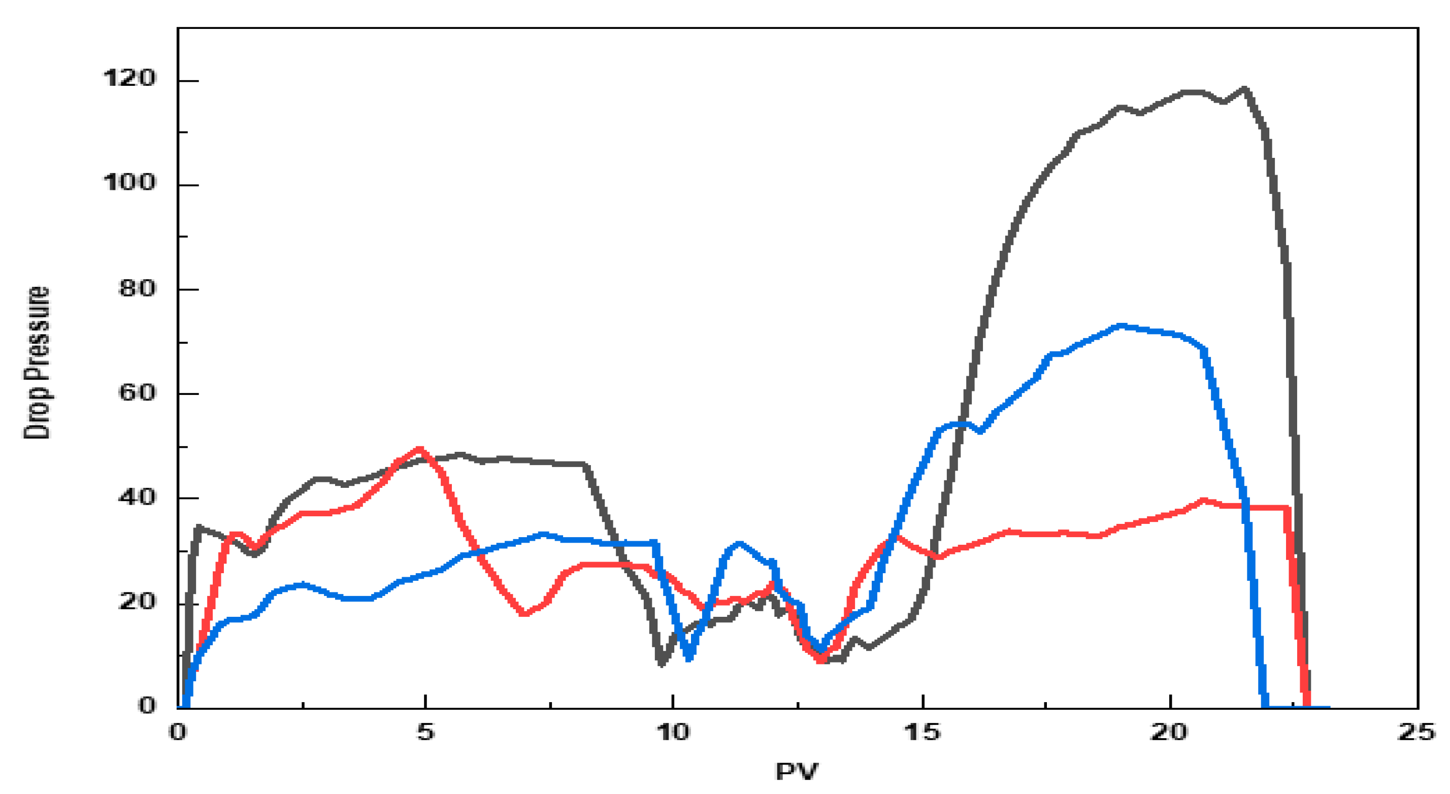 Preprints 151146 g009