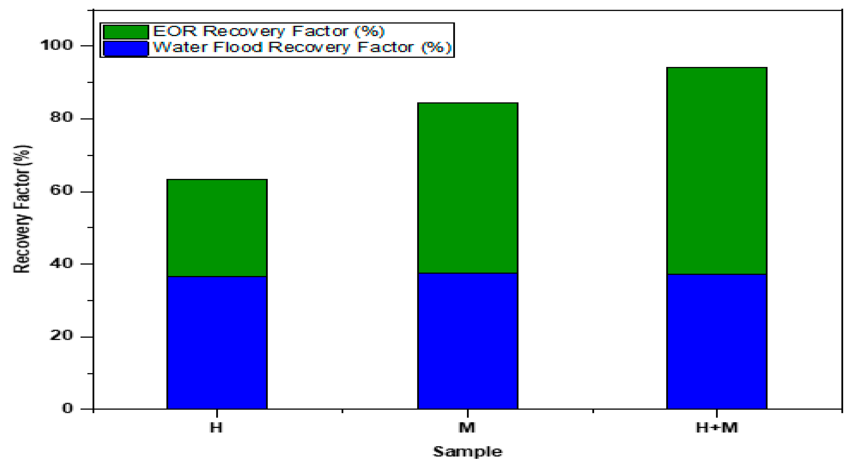 Preprints 151146 g010