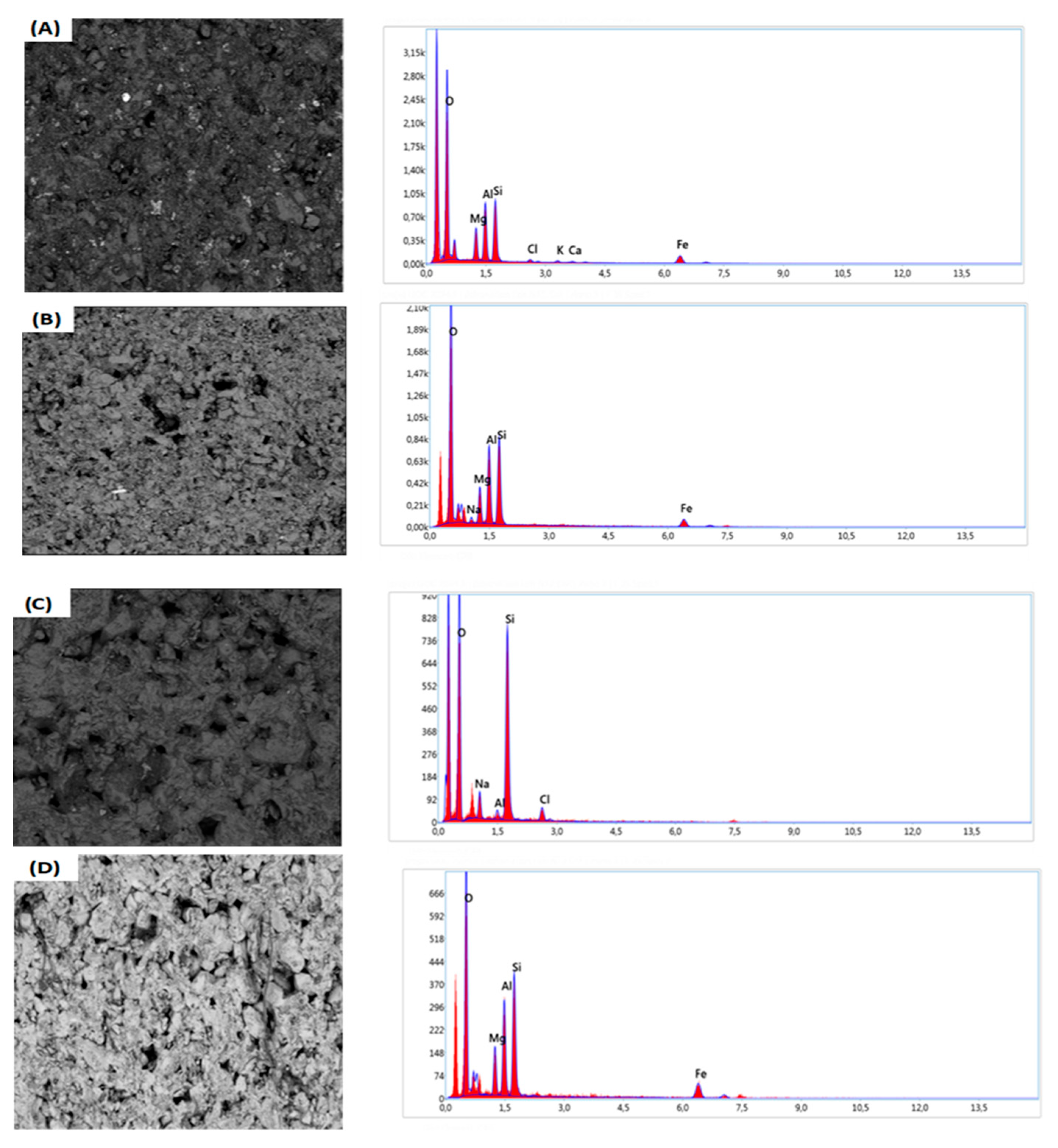 Preprints 151146 g011