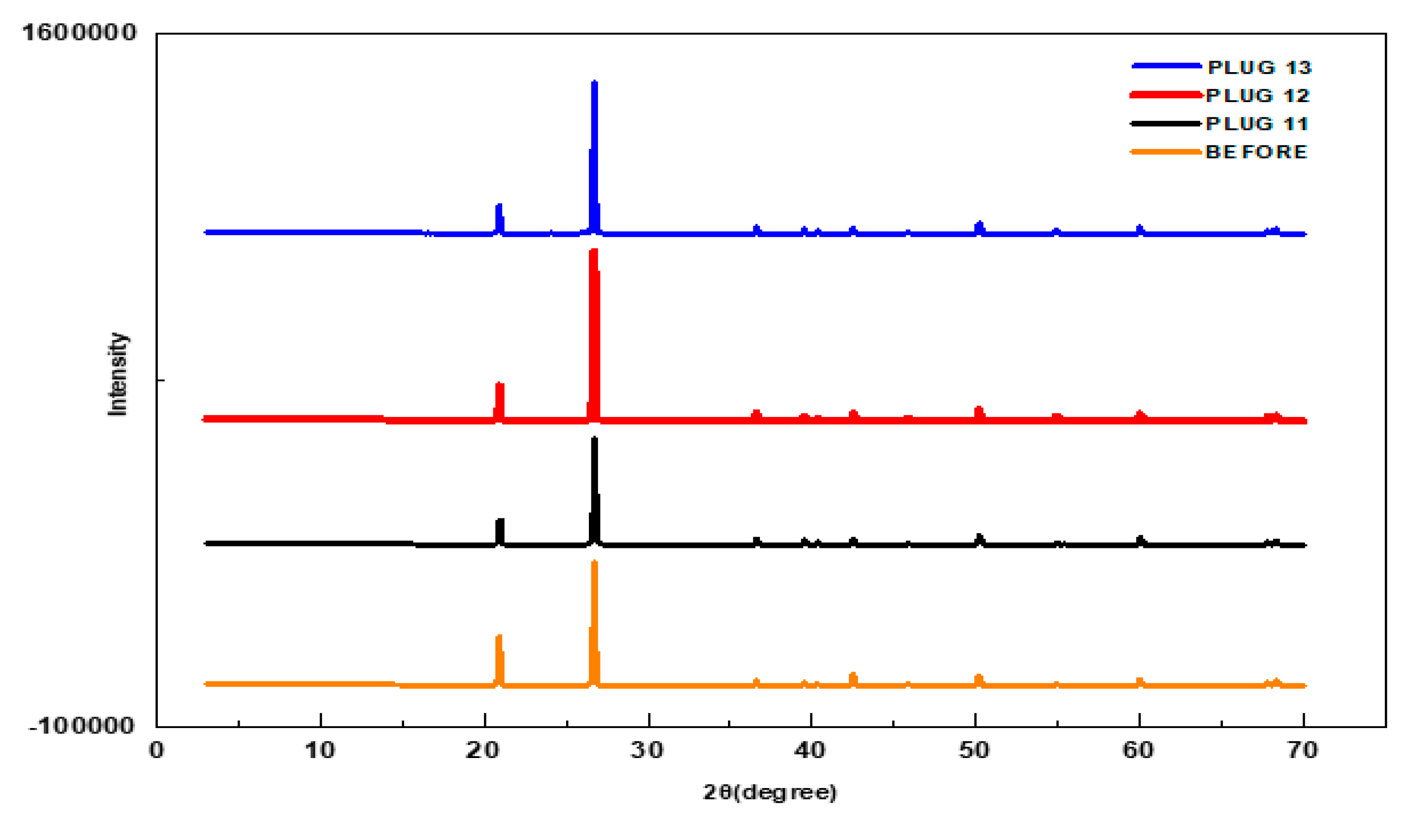 Preprints 151146 g012