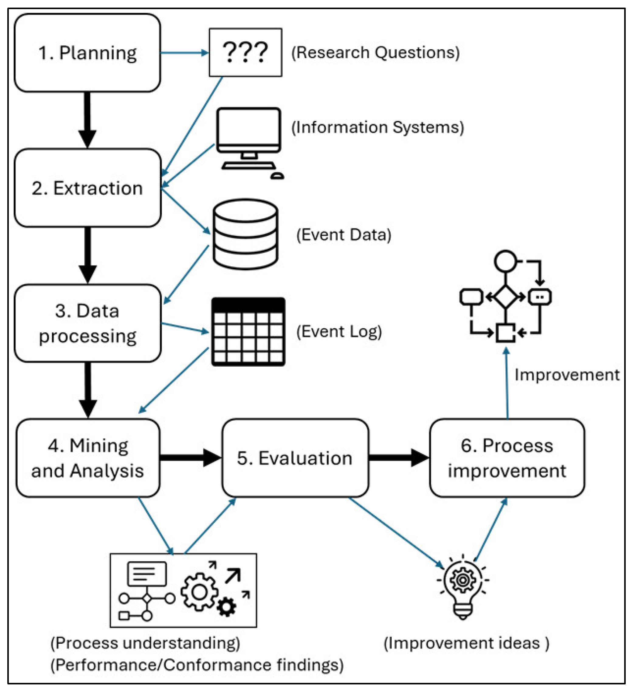 Preprints 177801 g001
