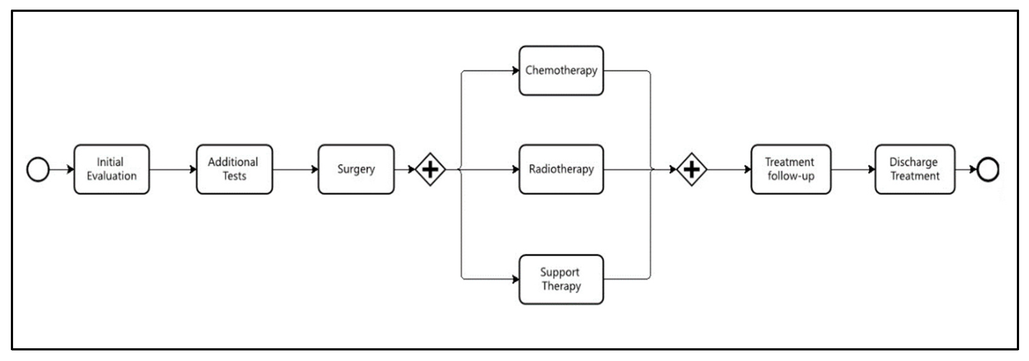 Preprints 177801 g003