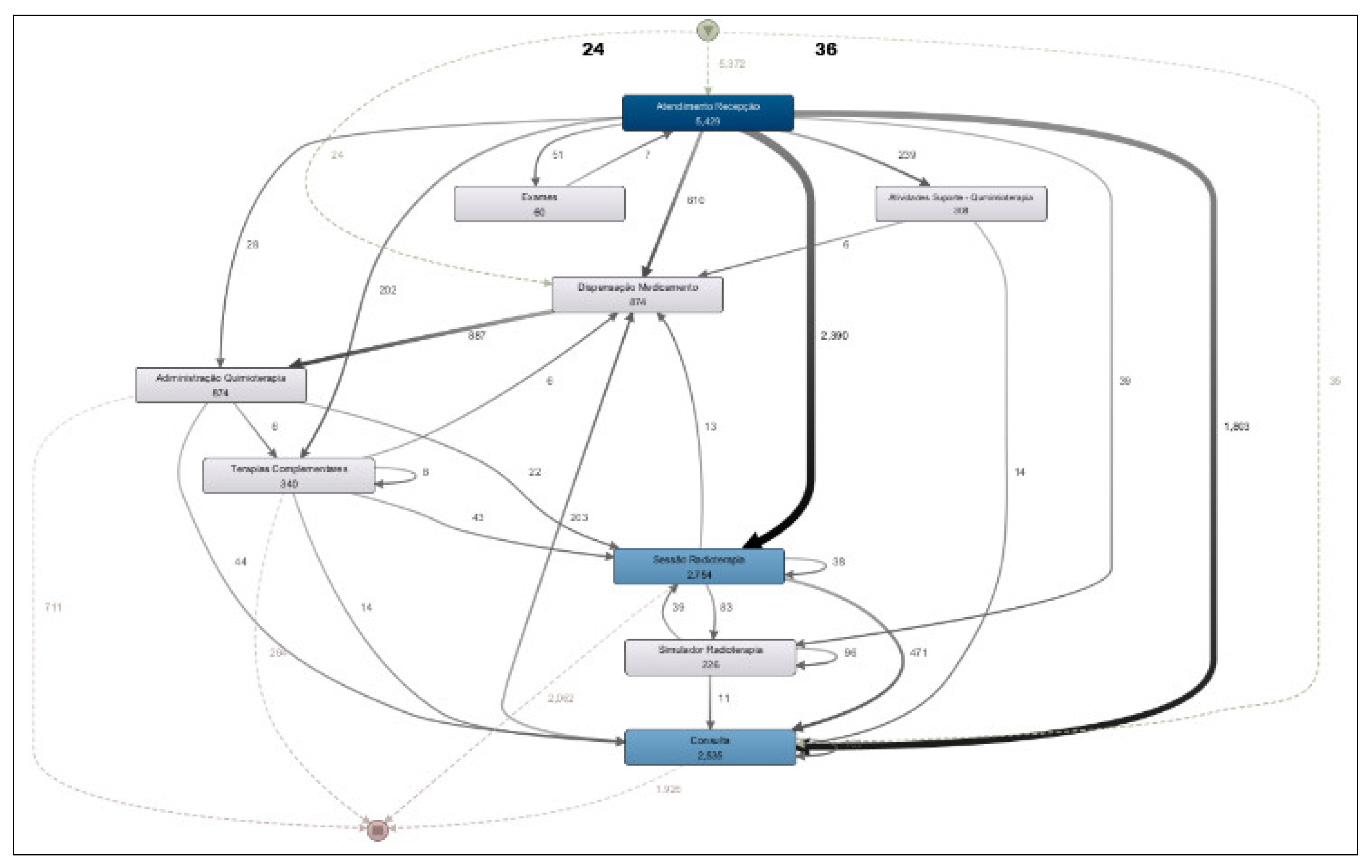 Preprints 177801 g005