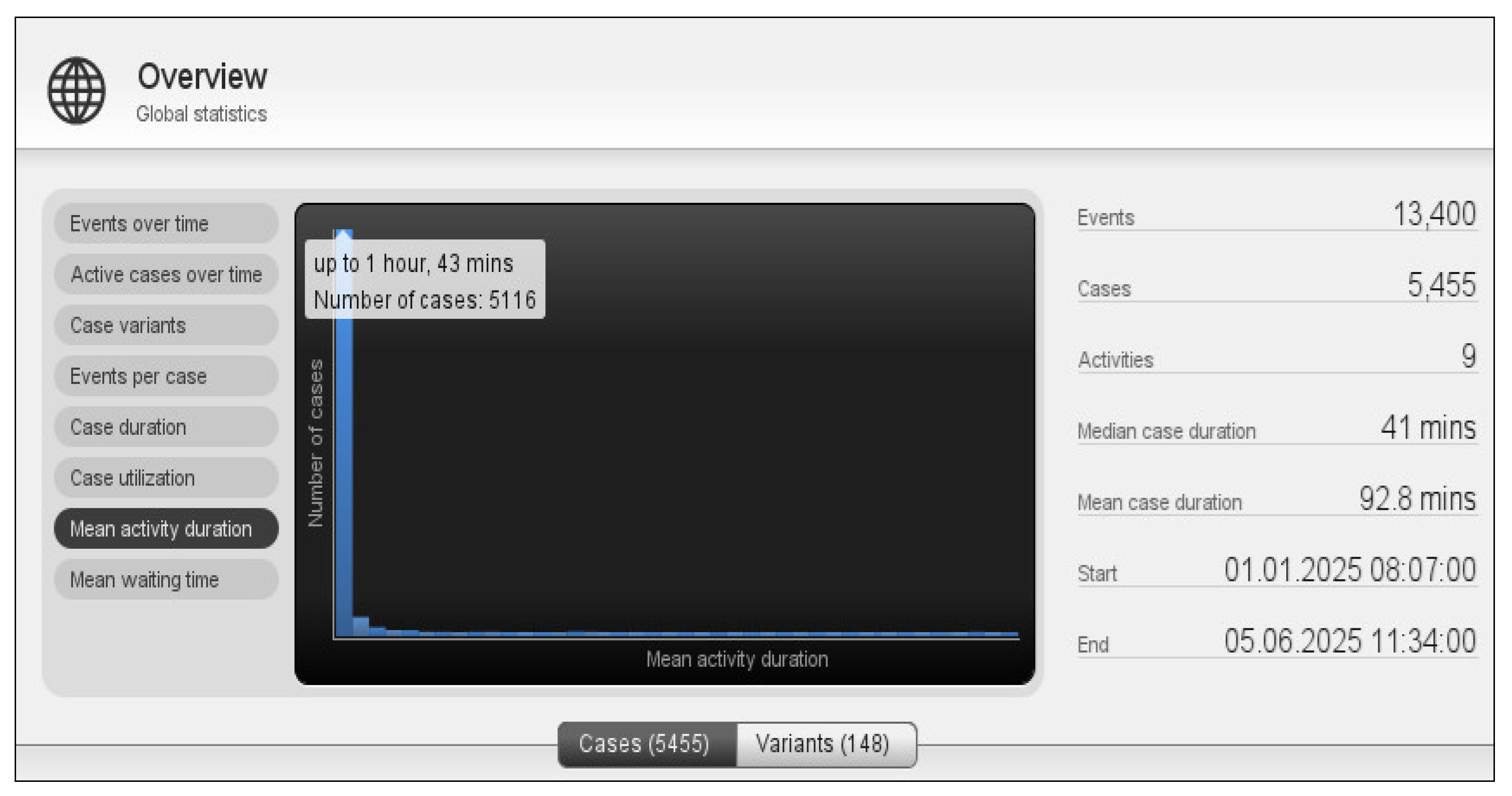 Preprints 177801 g006