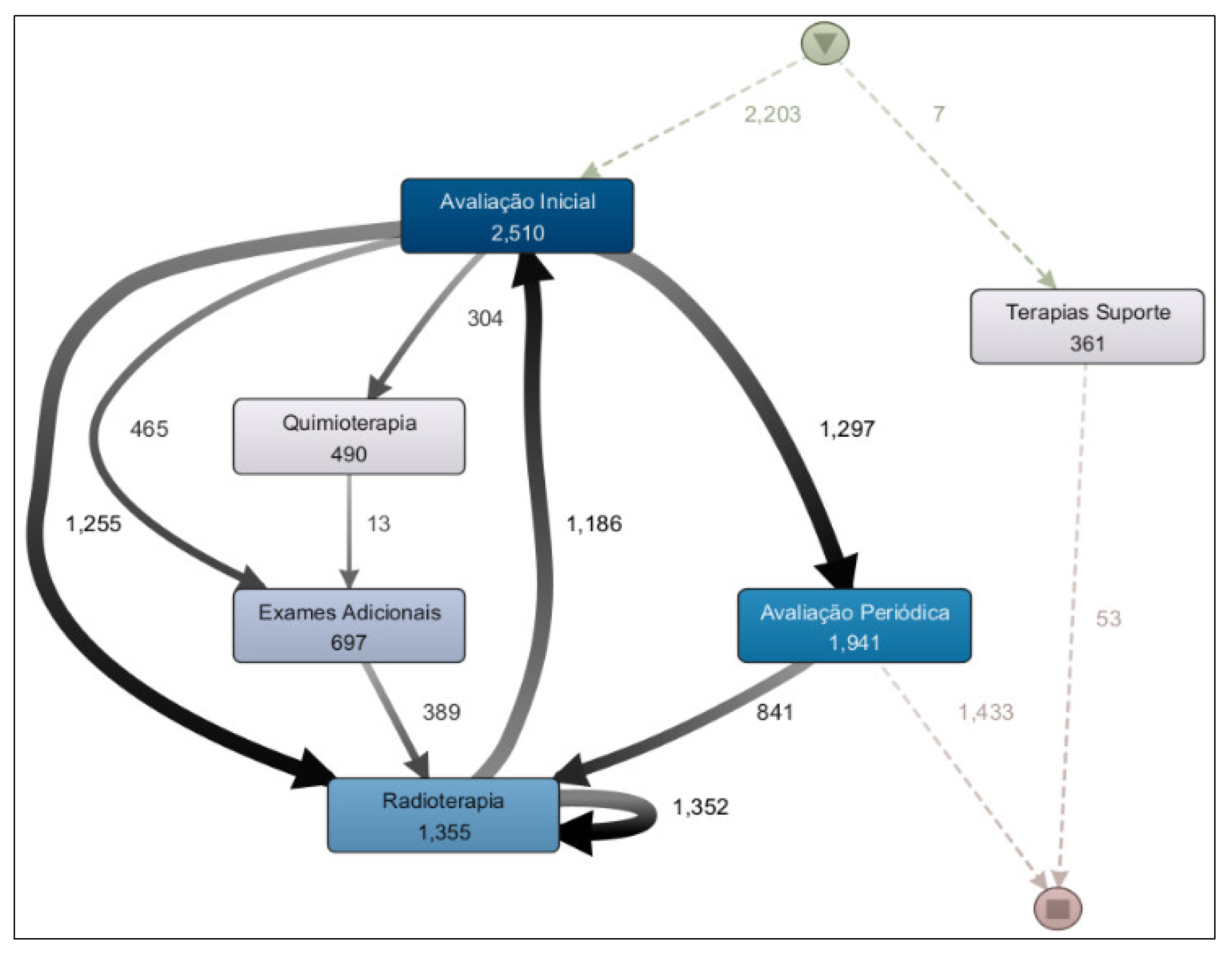 Preprints 177801 g007