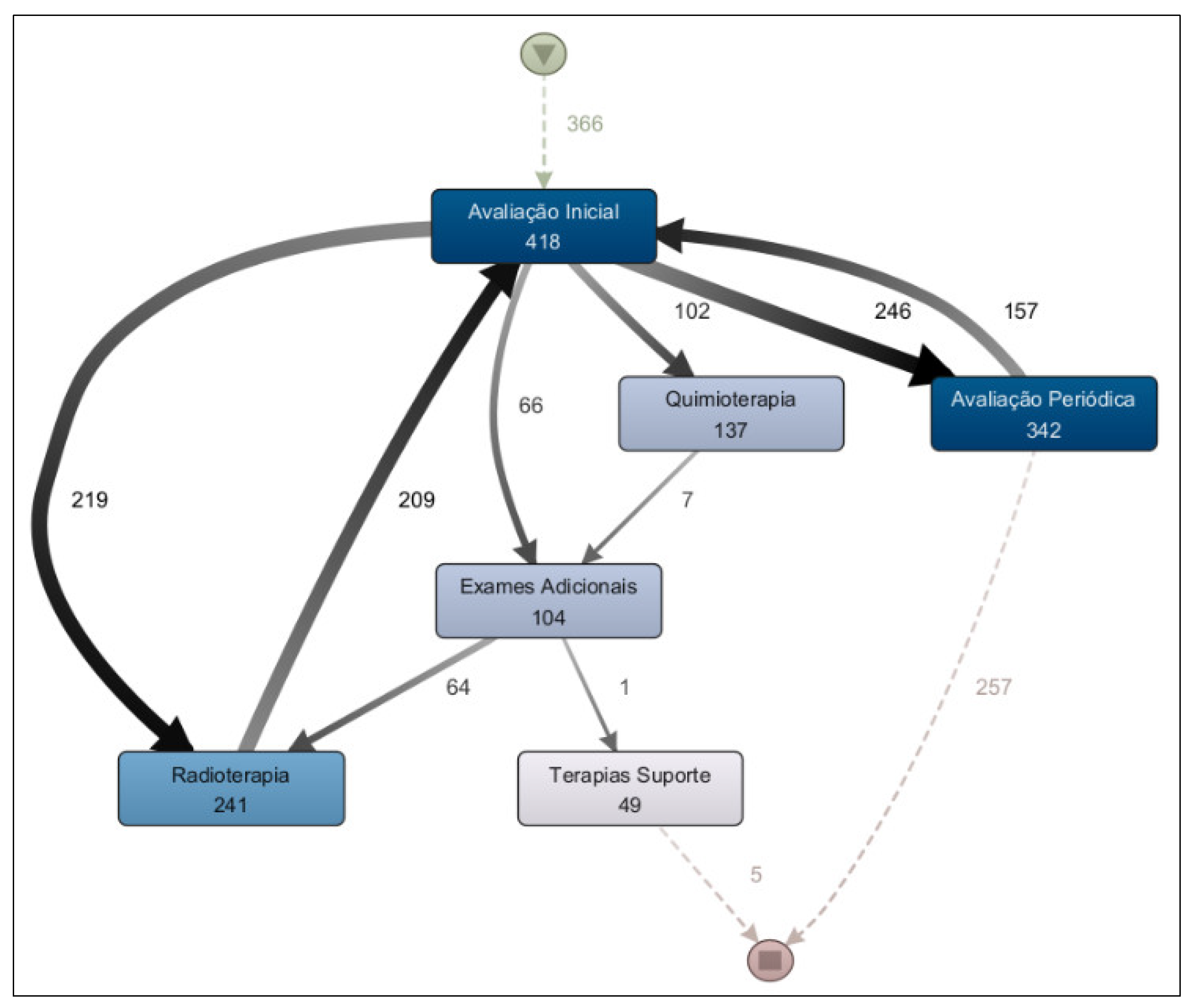 Preprints 177801 g008