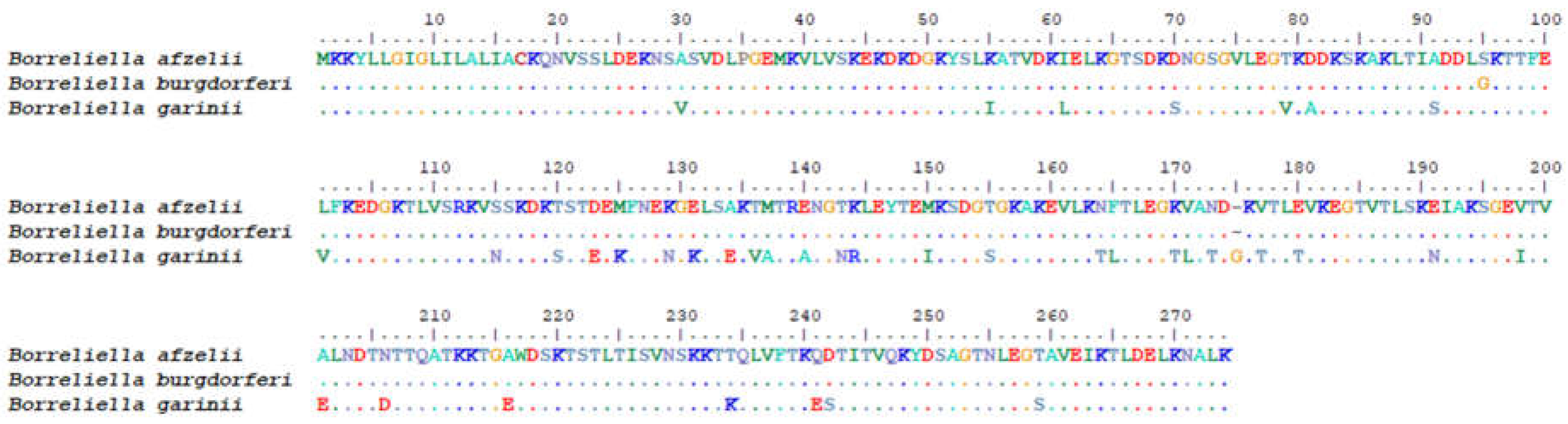 Preprints 141165 g002