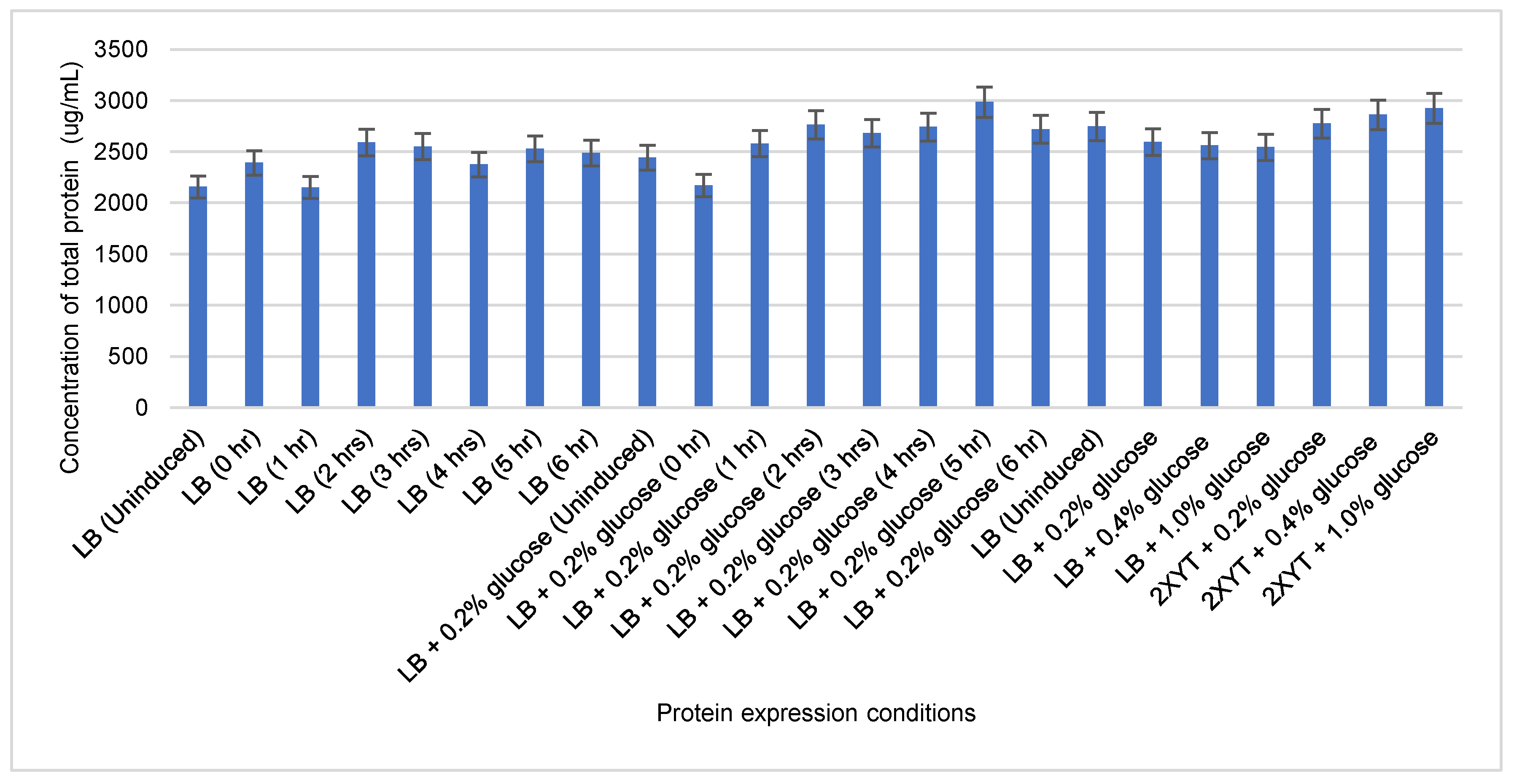 Preprints 141165 g005