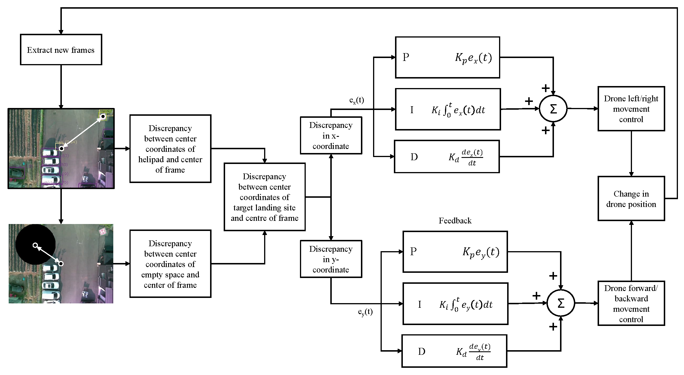 Preprints 96234 g003