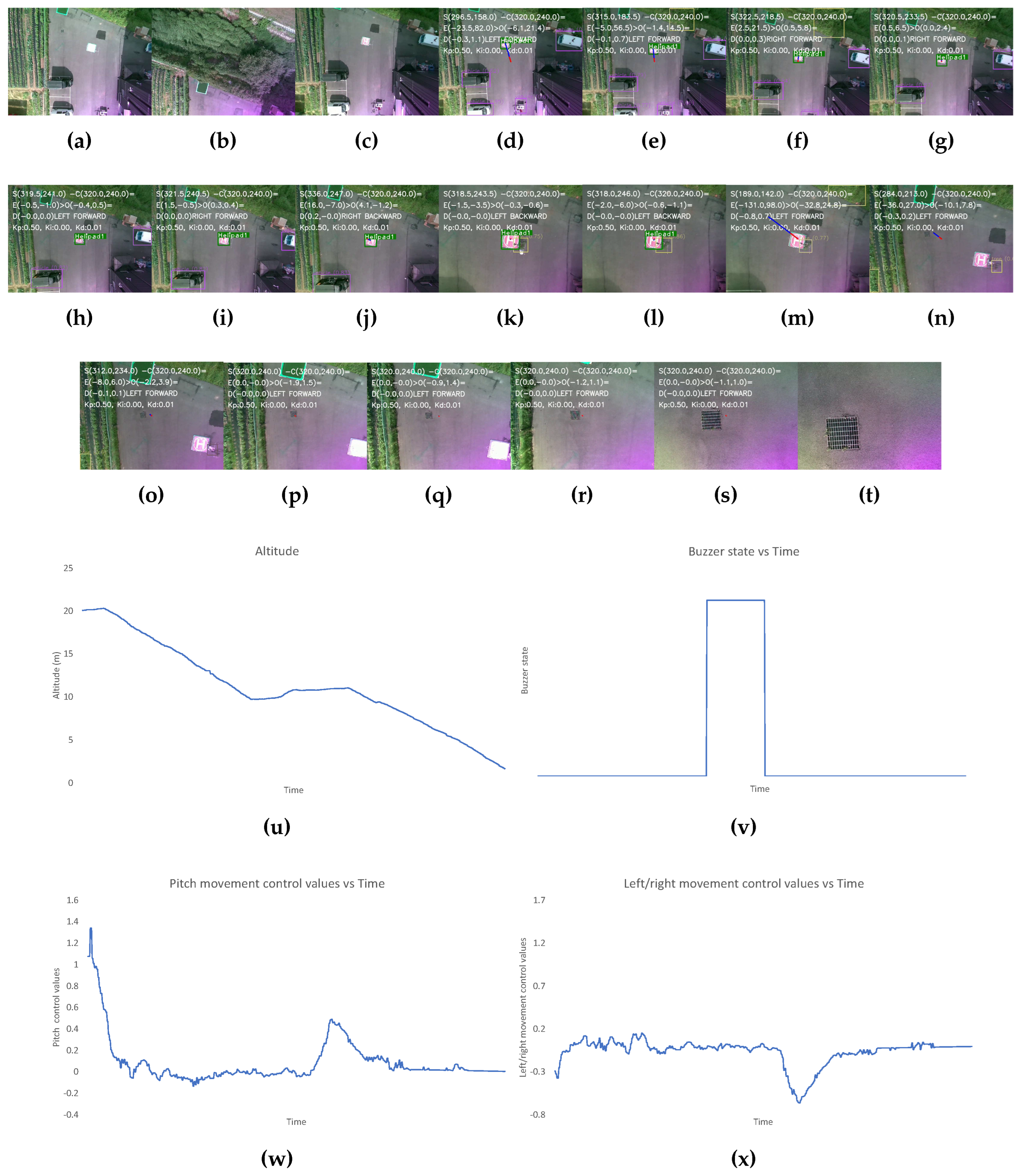 Preprints 96234 g010