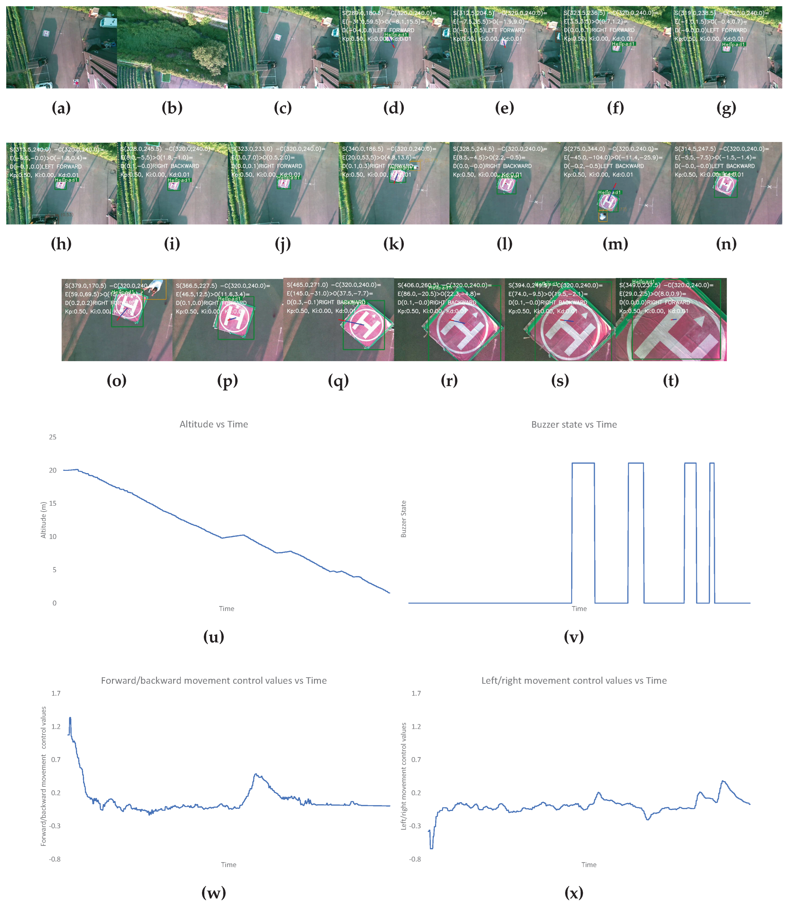 Preprints 96234 g011