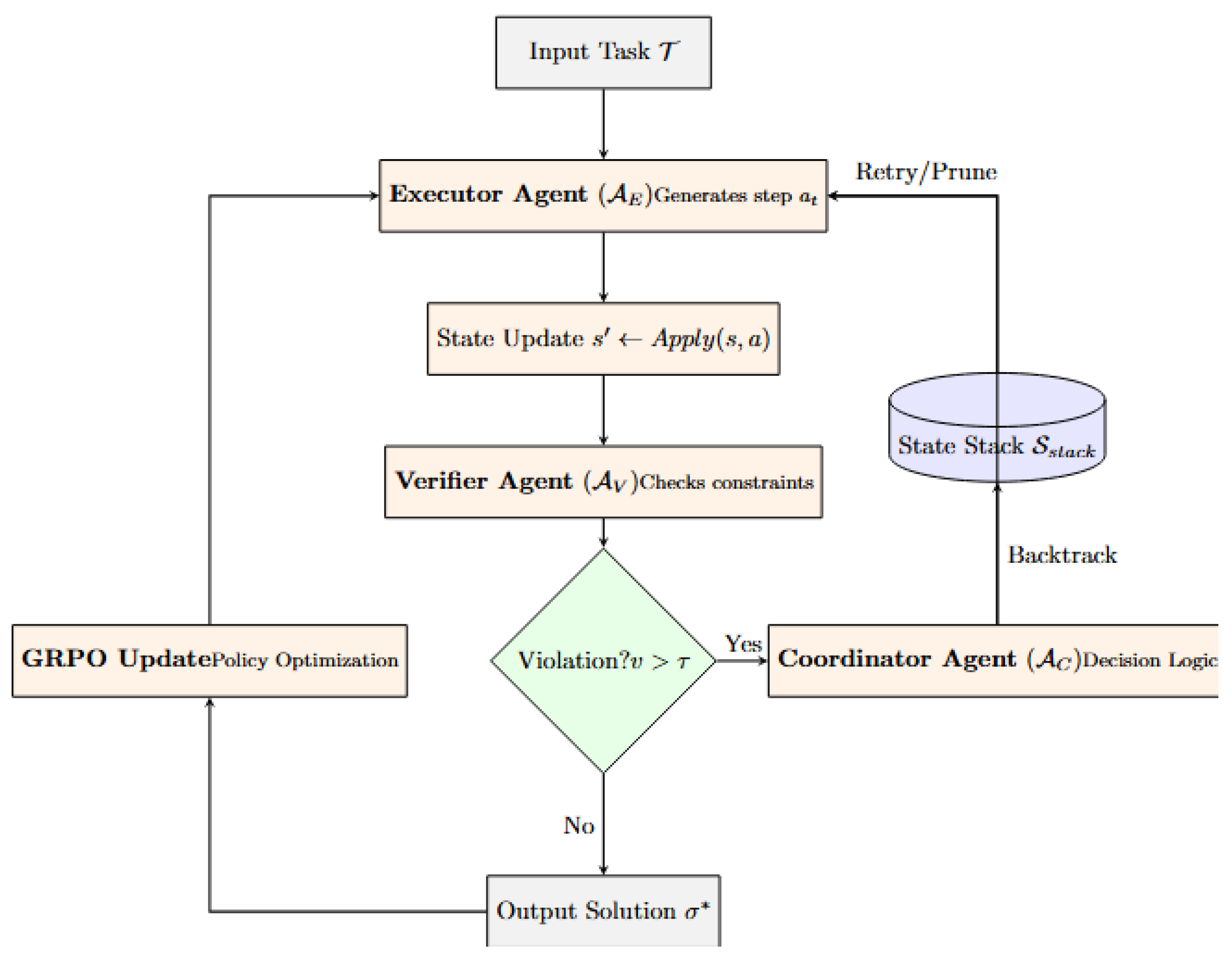 Preprints 194977 g001