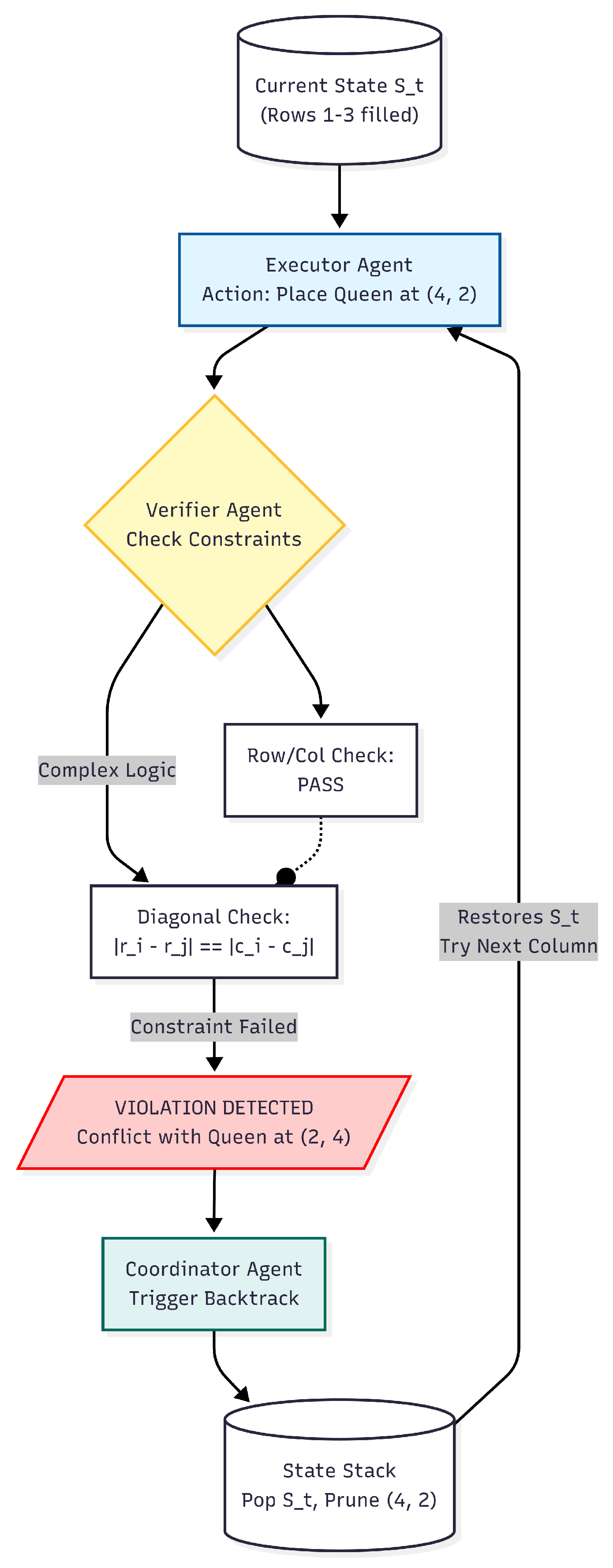 Preprints 194977 g002
