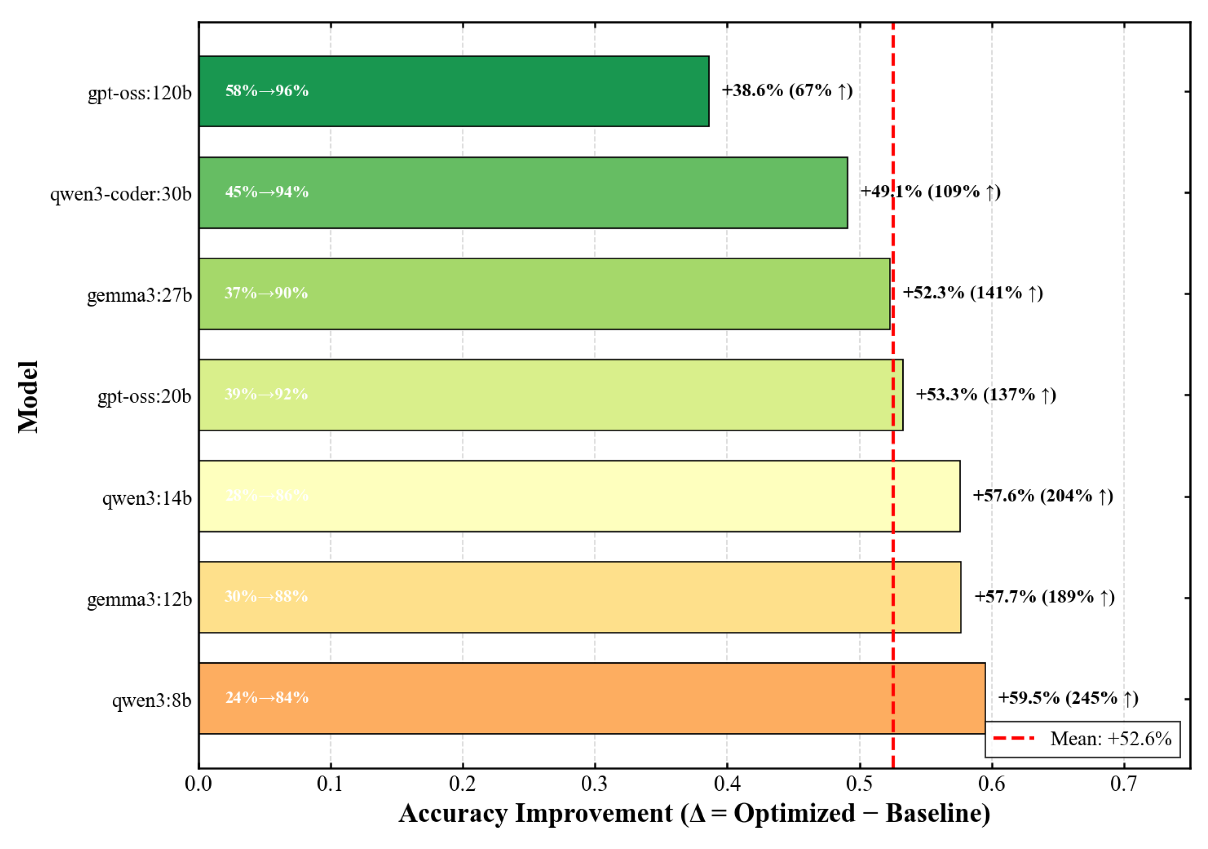 Preprints 194977 g003
