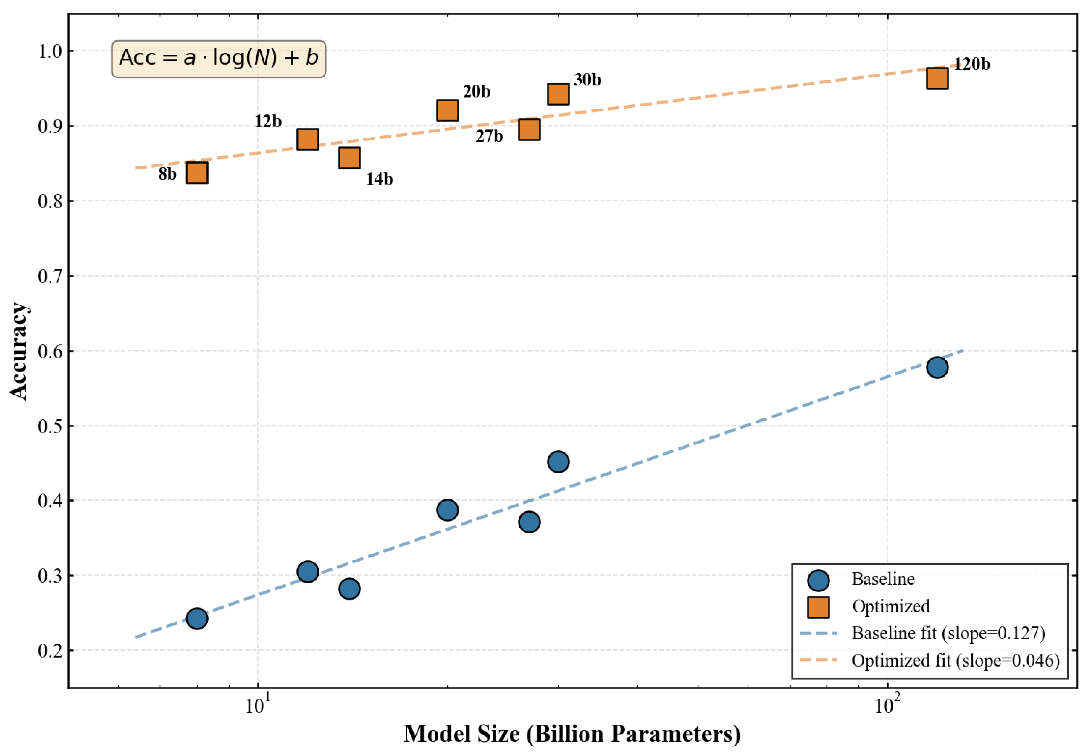 Preprints 194977 g004