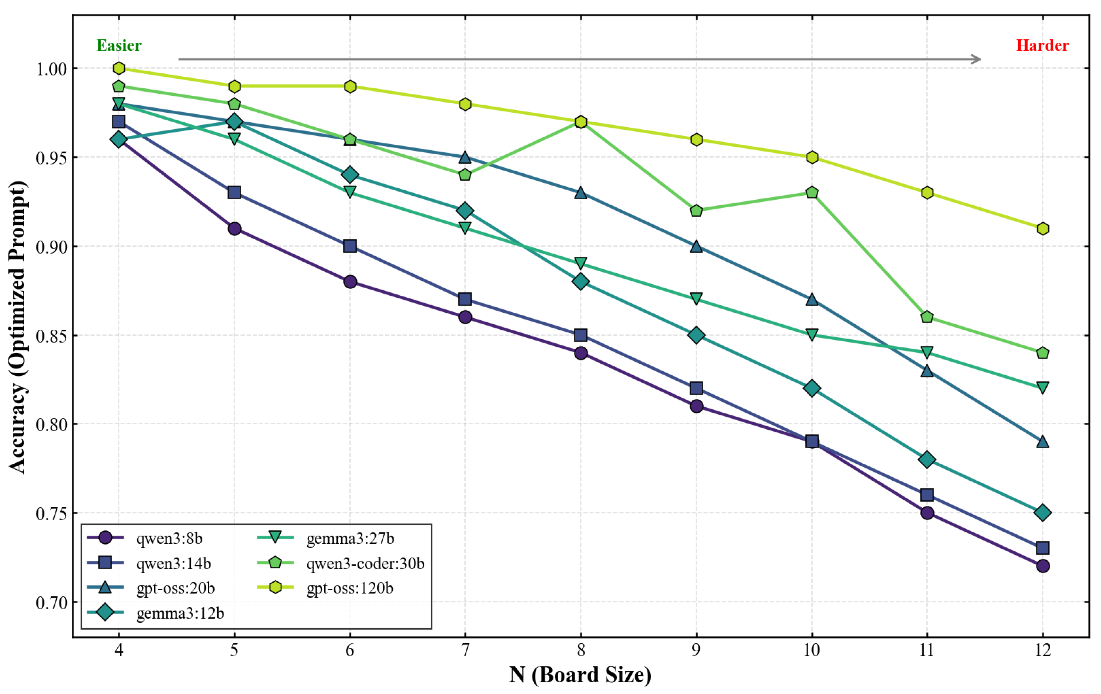 Preprints 194977 g005