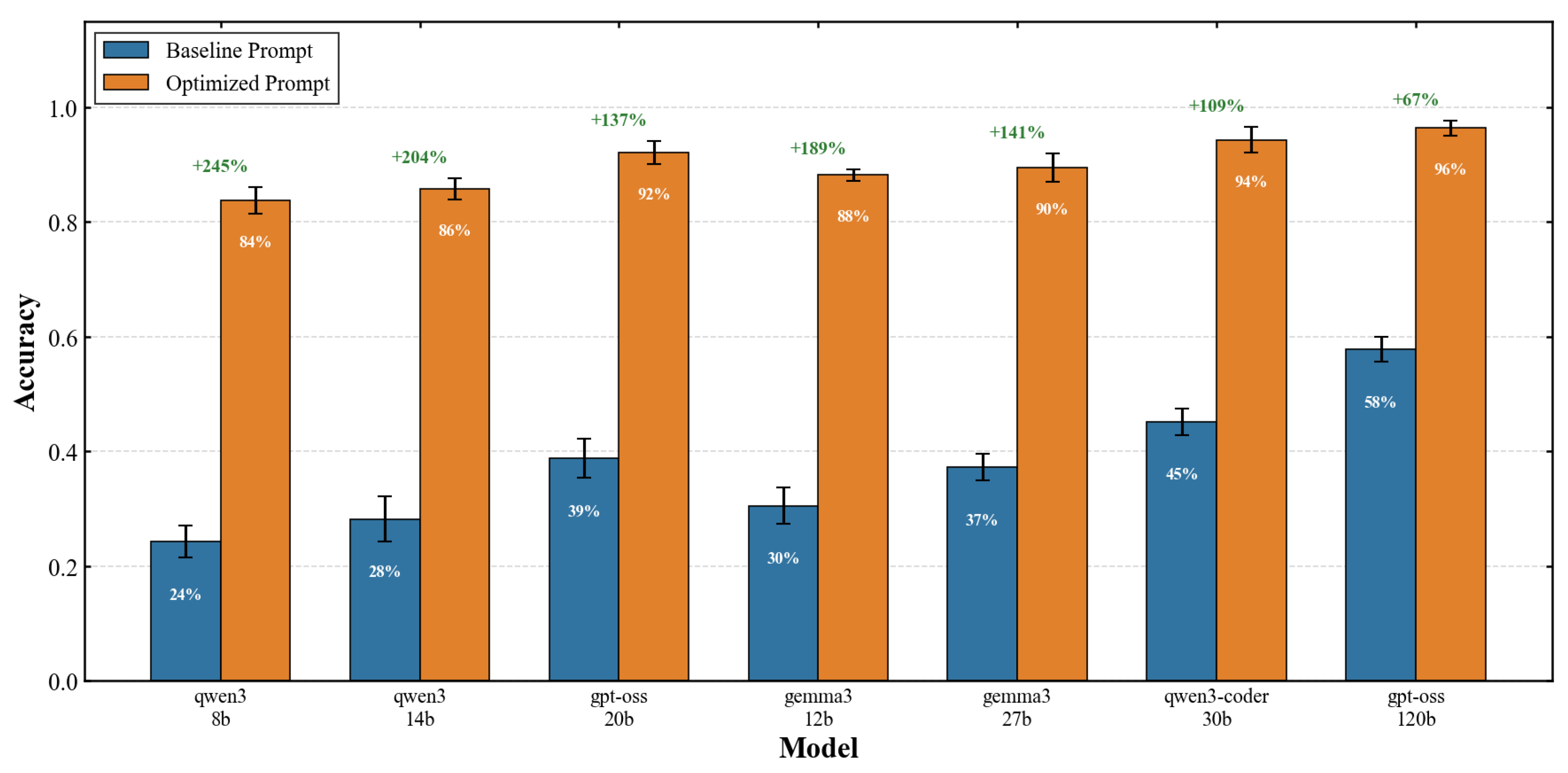 Preprints 194977 g007