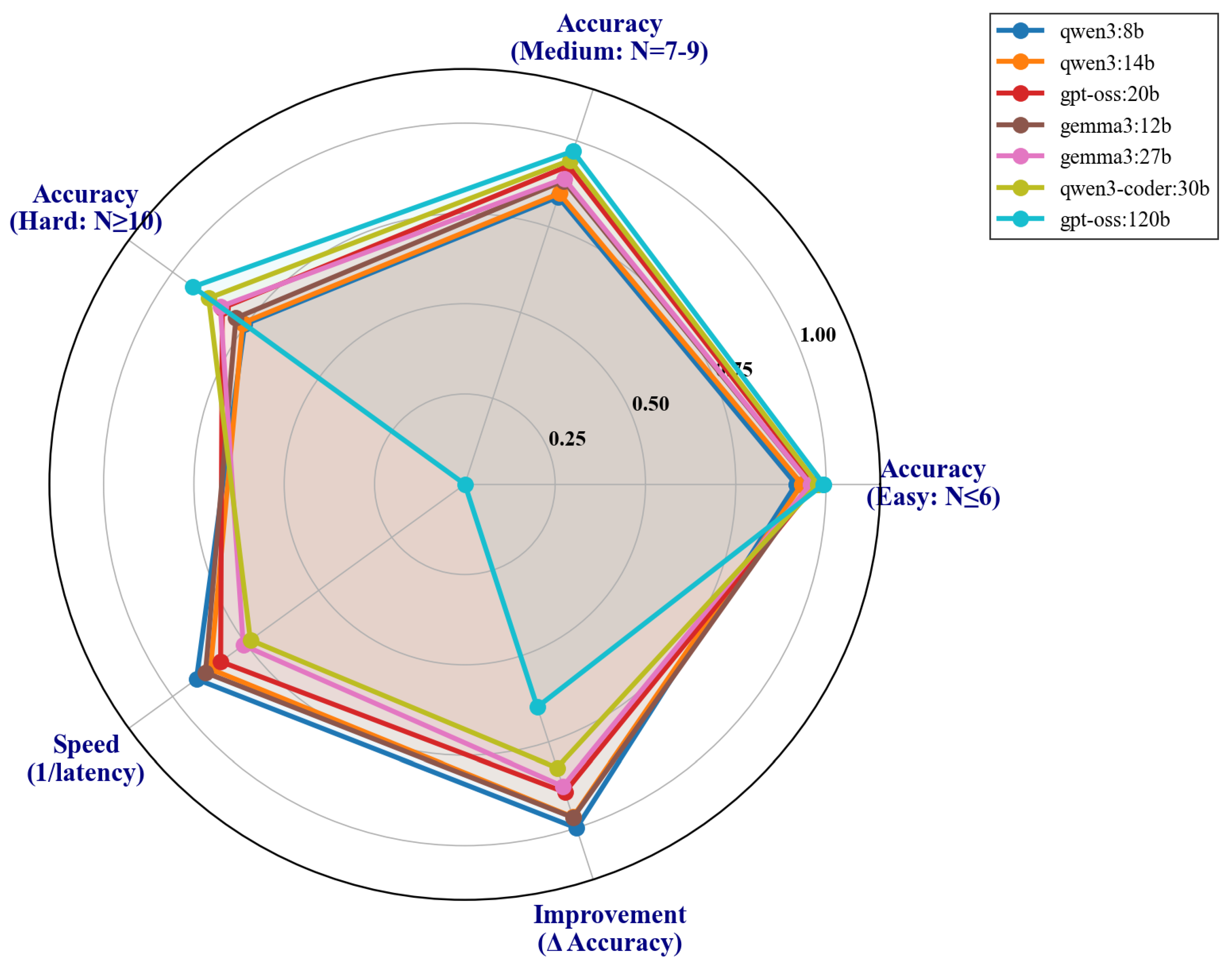 Preprints 194977 g008