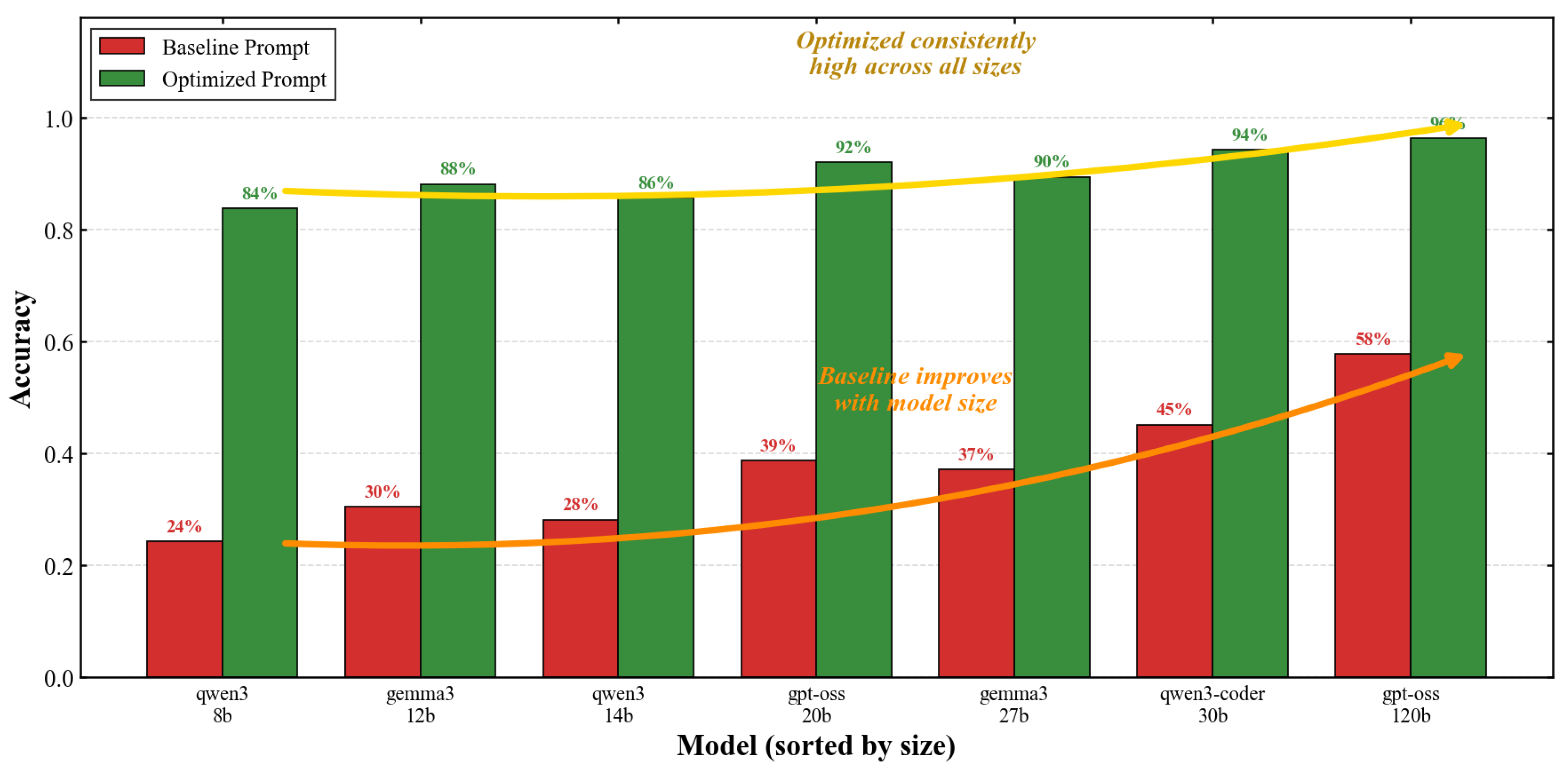 Preprints 194977 g009